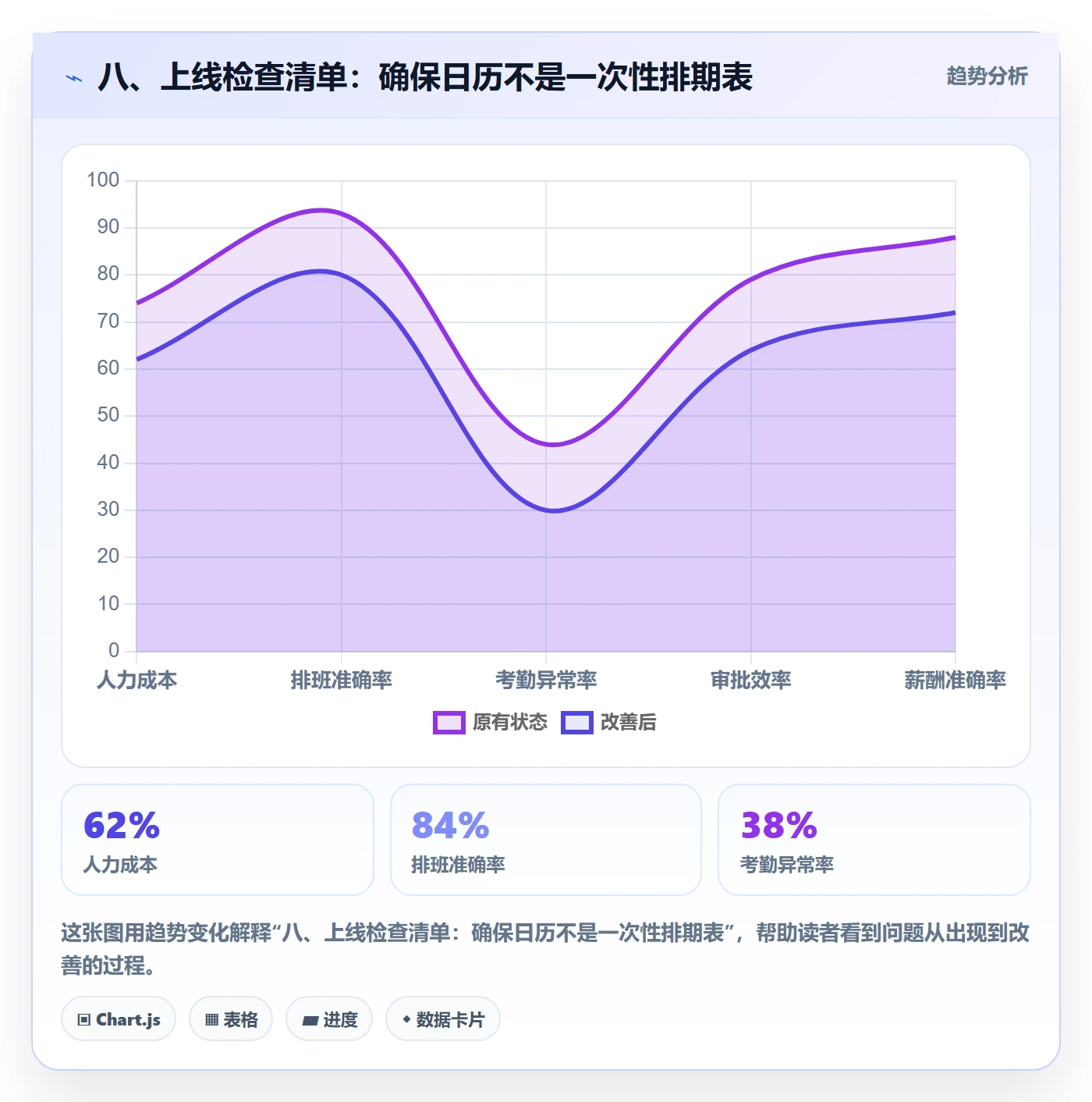 八、上线检查清单:确保日历不是一次性排期表