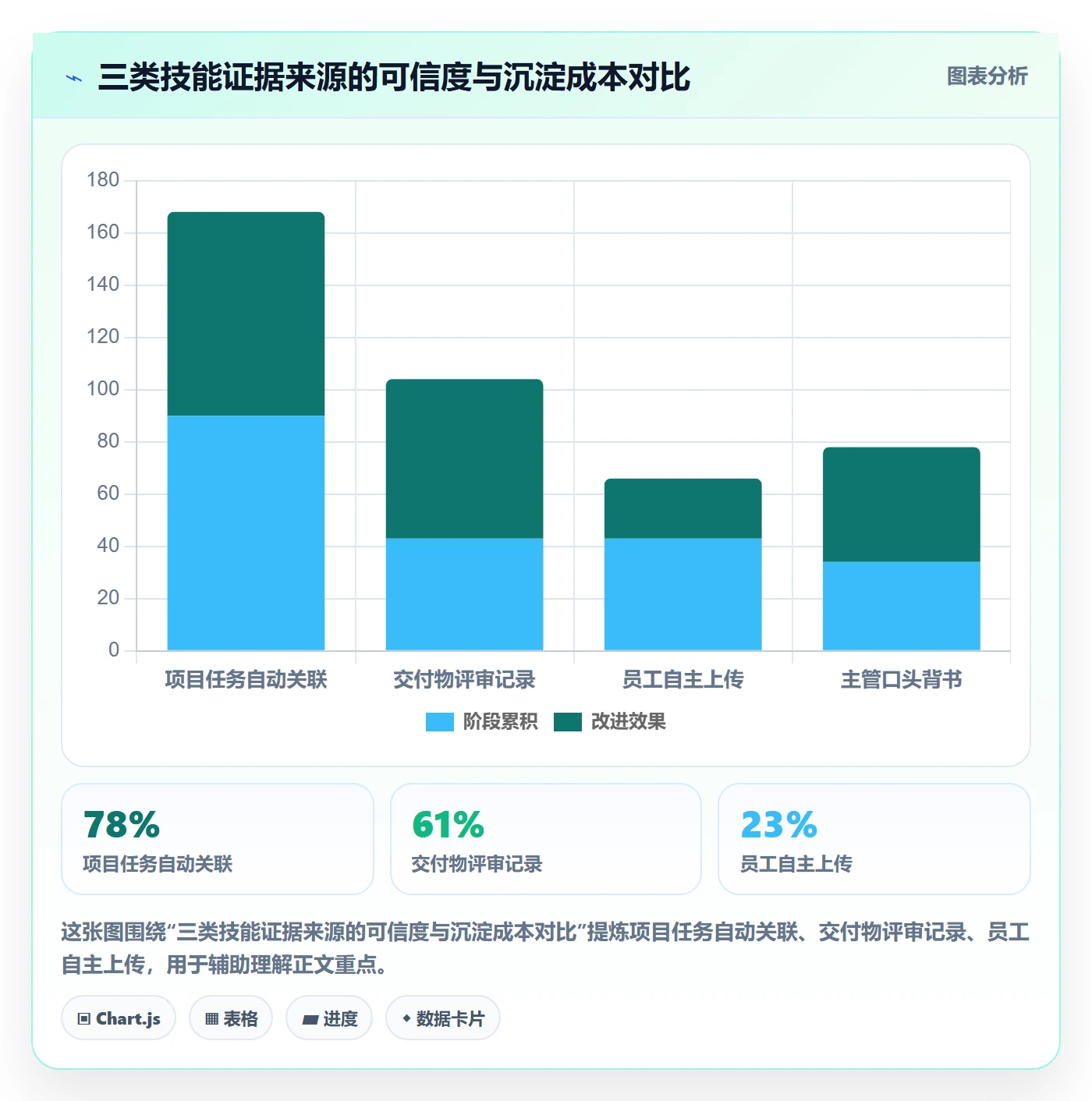 技能怎么做？企业管理者协同管理：资源管理从0到1