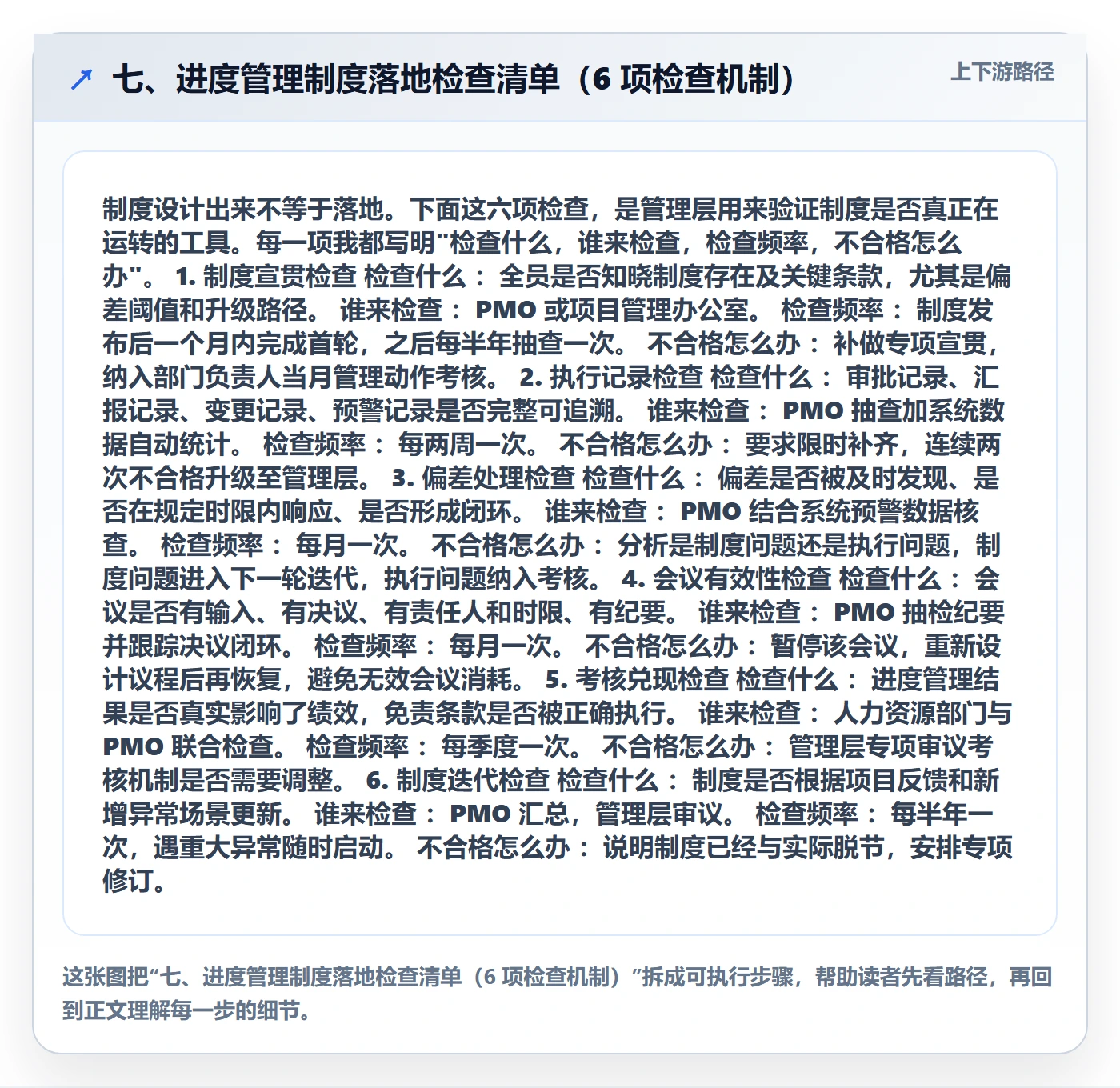 七、进度管理制度落地检查清单（6 项检查机制）