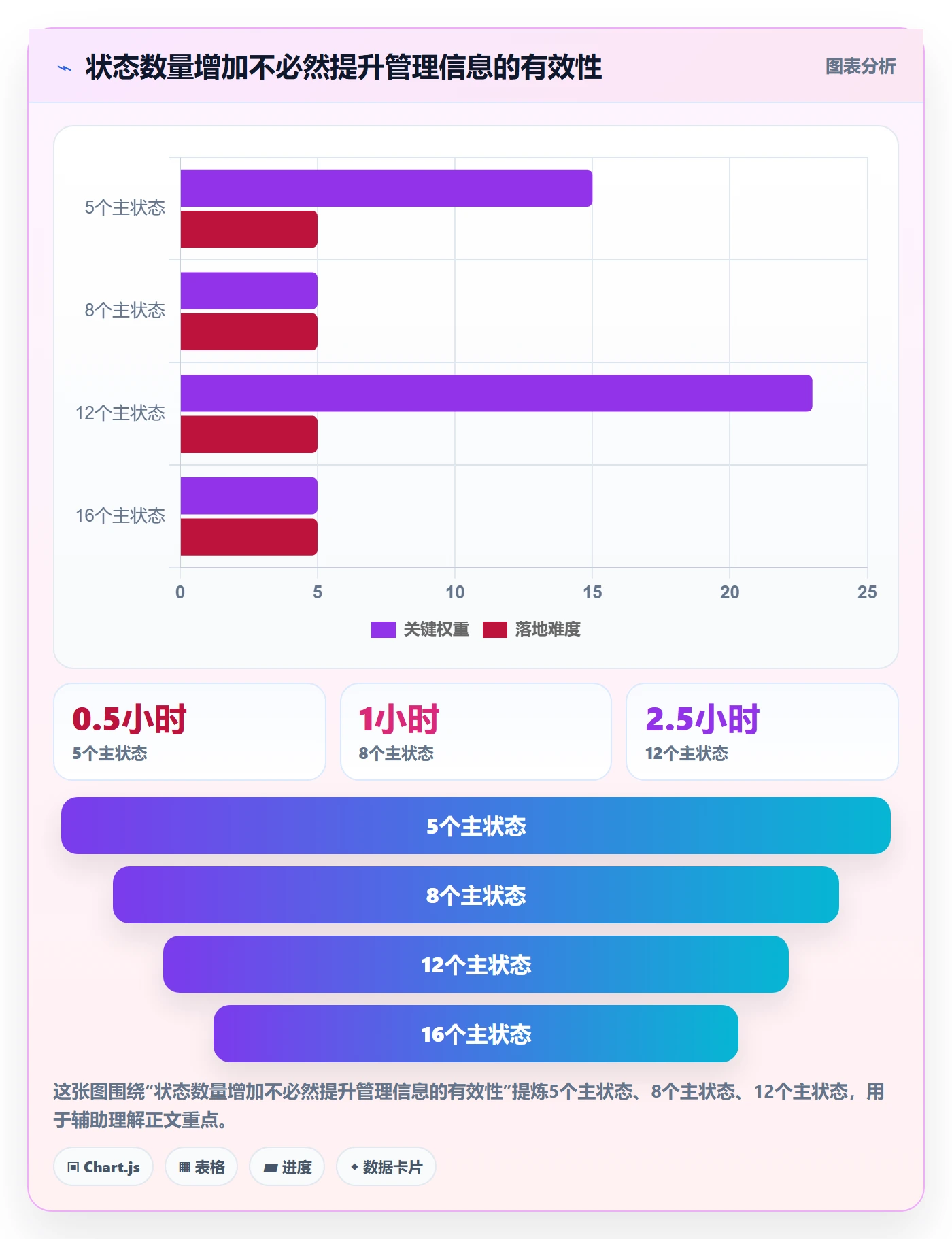 需求管理如何做好需求状态？管理层制度设计与操作步骤
