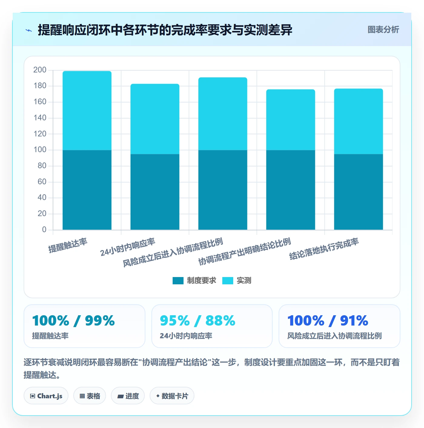 提前提醒落地方案:研发团队开展任务提醒的制度设计案例解析