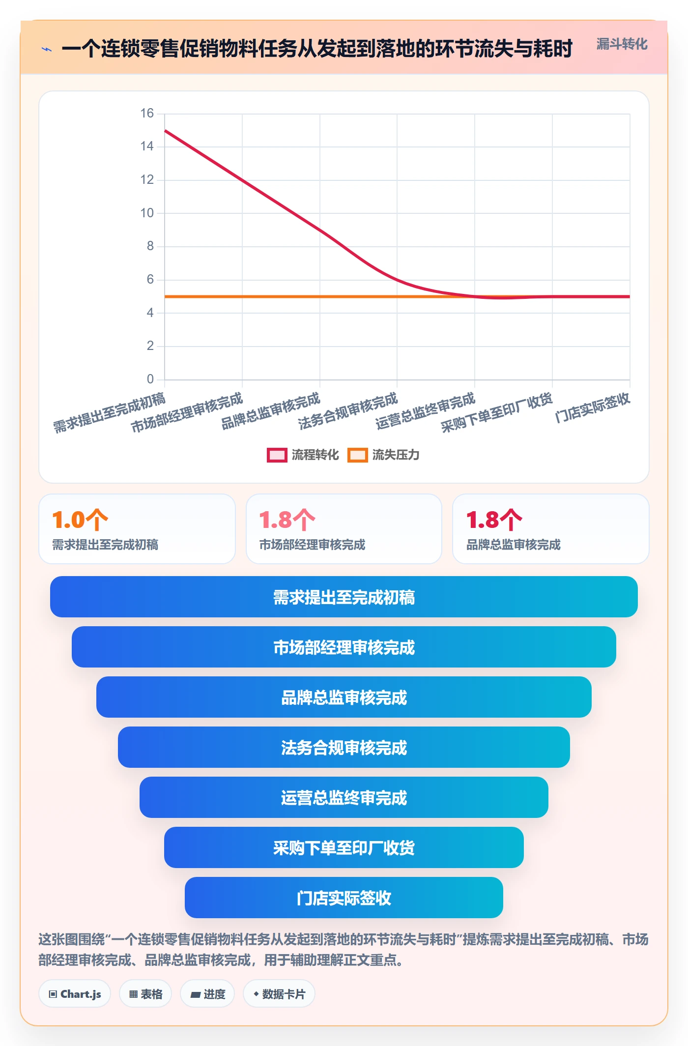 任务执行阻塞教程:企业管理者制度设计,避坑指南