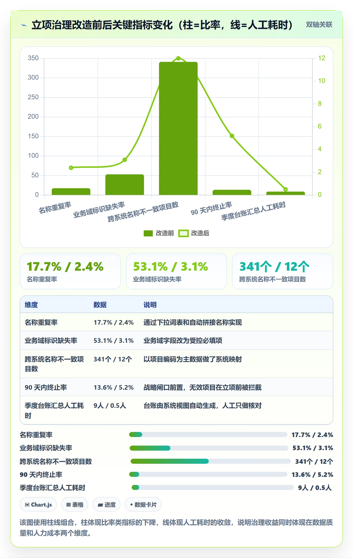 项目立项项目名称全流程:企业管理者数据分析与一文讲清
