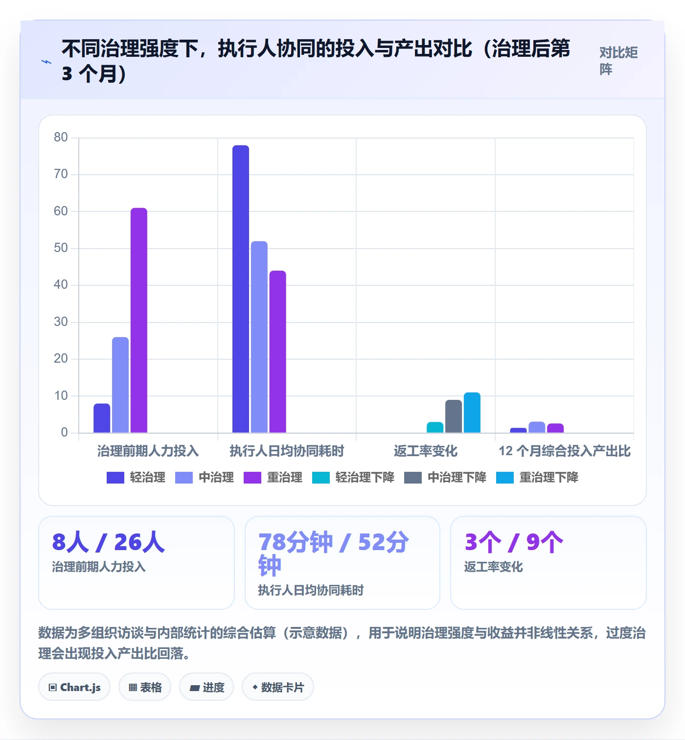执行人最佳实践：项目成员任务管理协同管理，常见问题