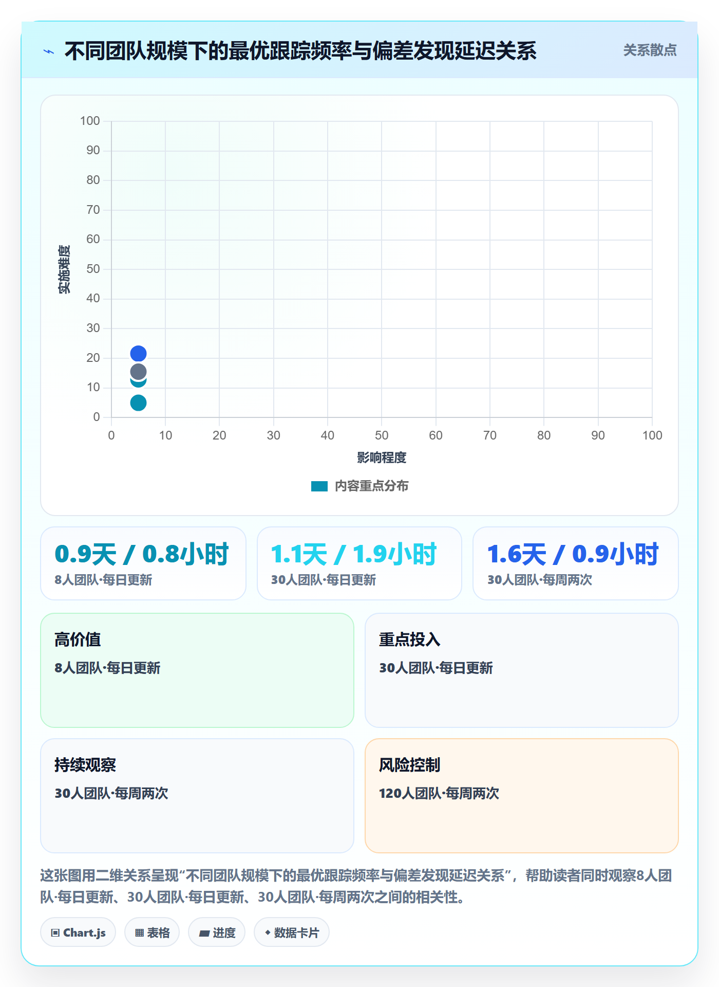 进度跟踪跟踪教程:产品经理入门指南,避坑指南