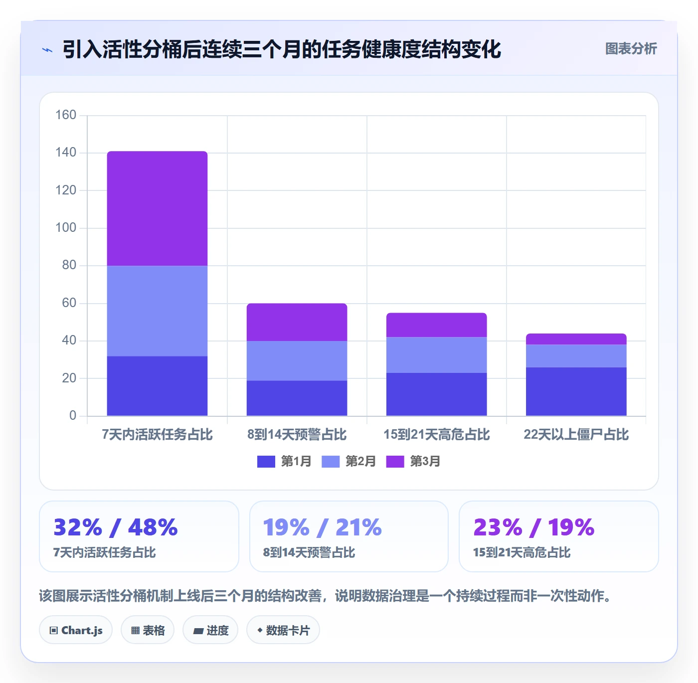进度跟踪进度日志教程:产品经理数据分析,避坑指南