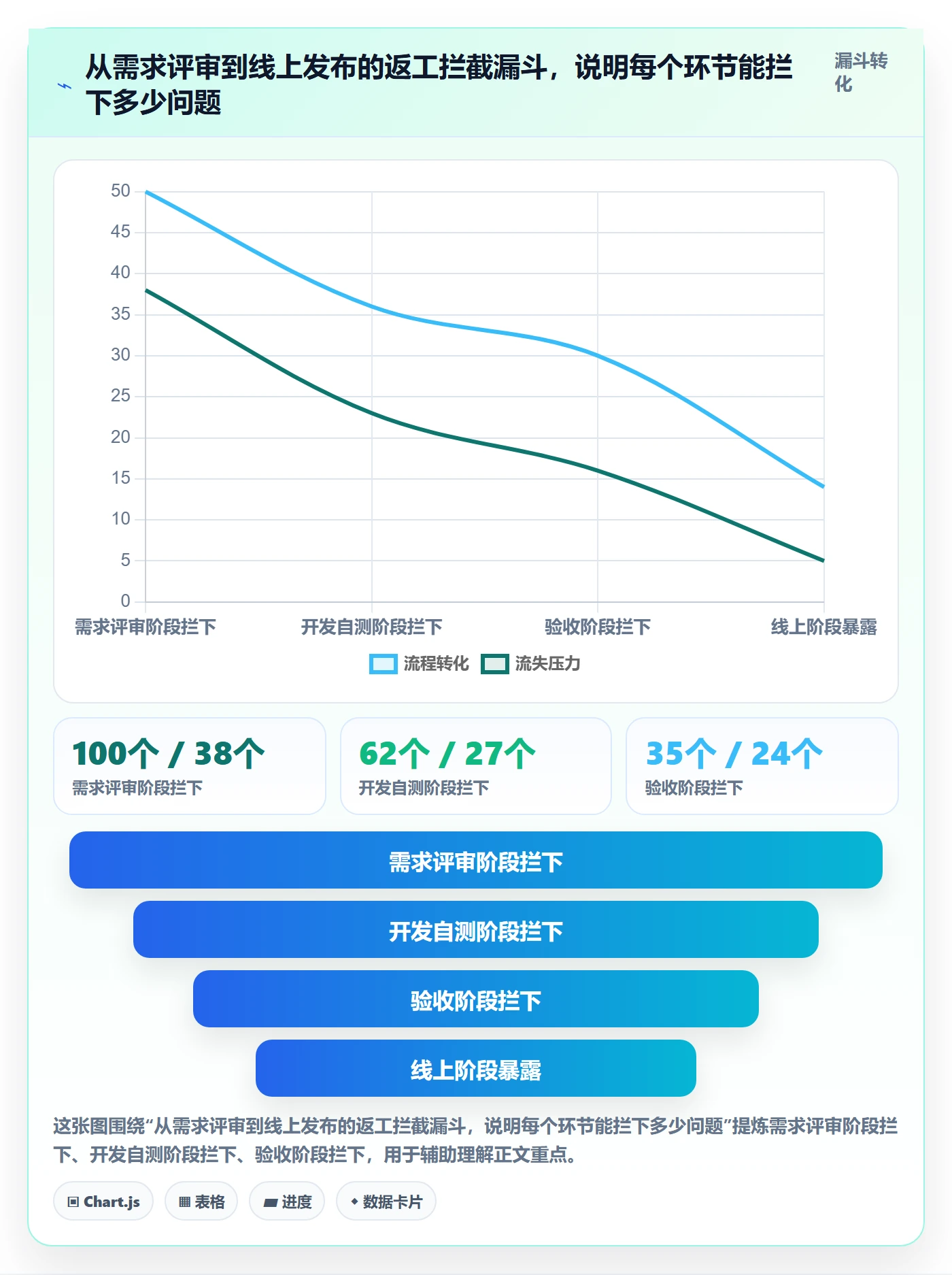 返工最佳实践:产品经理任务验收入门指南,常见问题