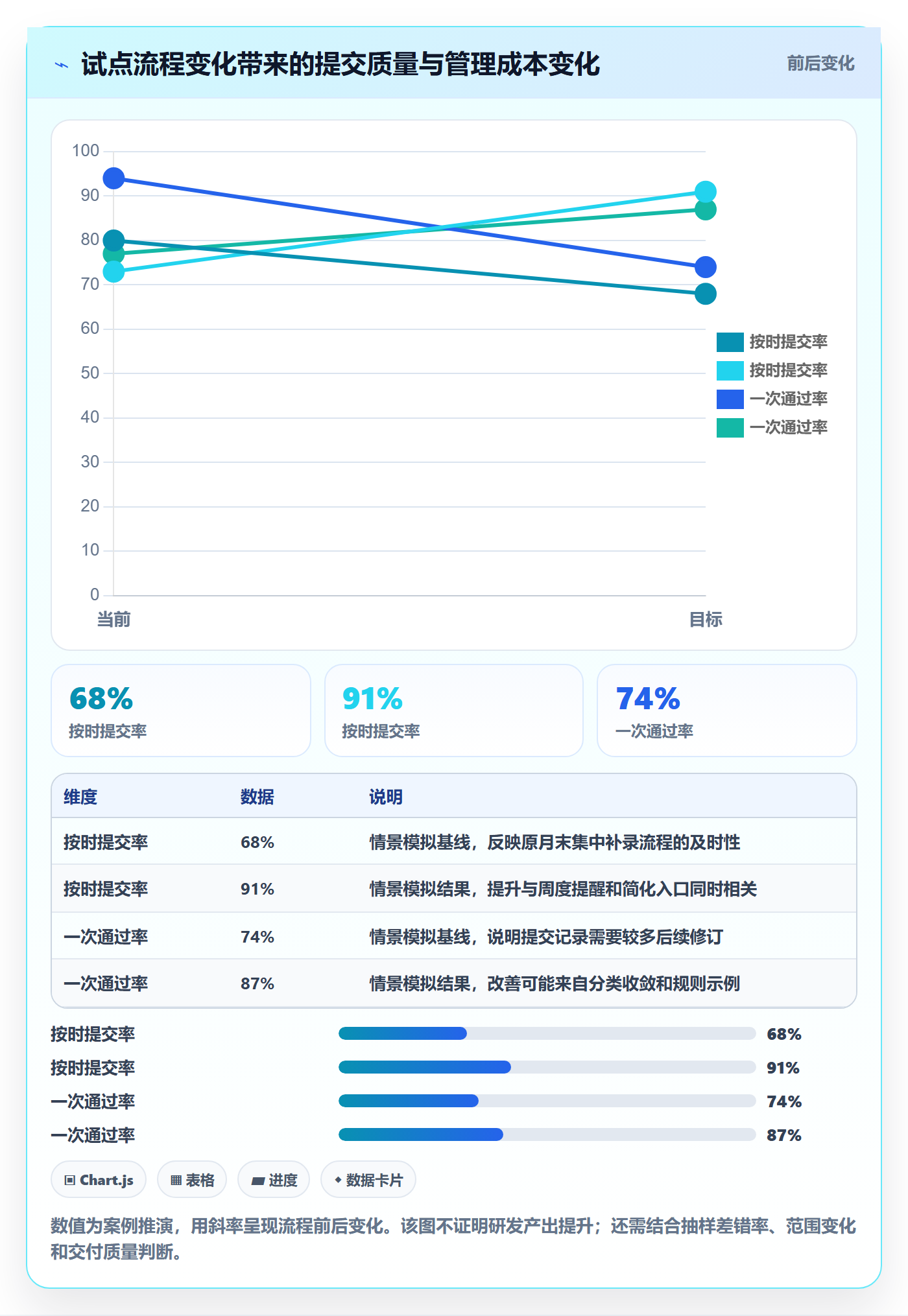 工时审核流程与规范：研发团队工时管理协同管理关键指标
