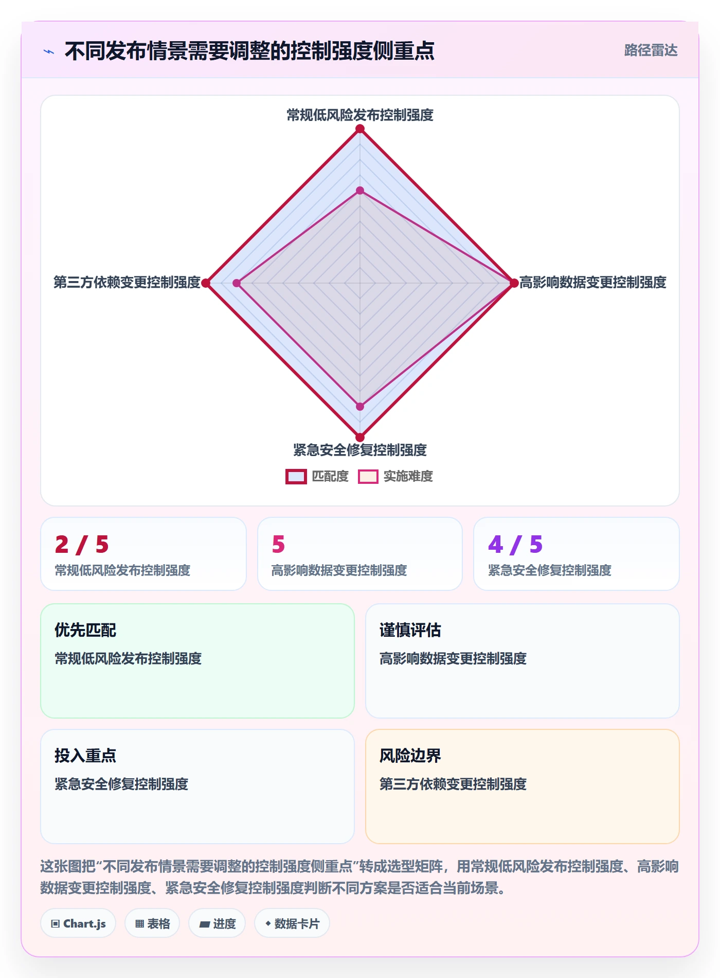 发布检查落地方案:管理层开展发布管理的风险控制案例解析