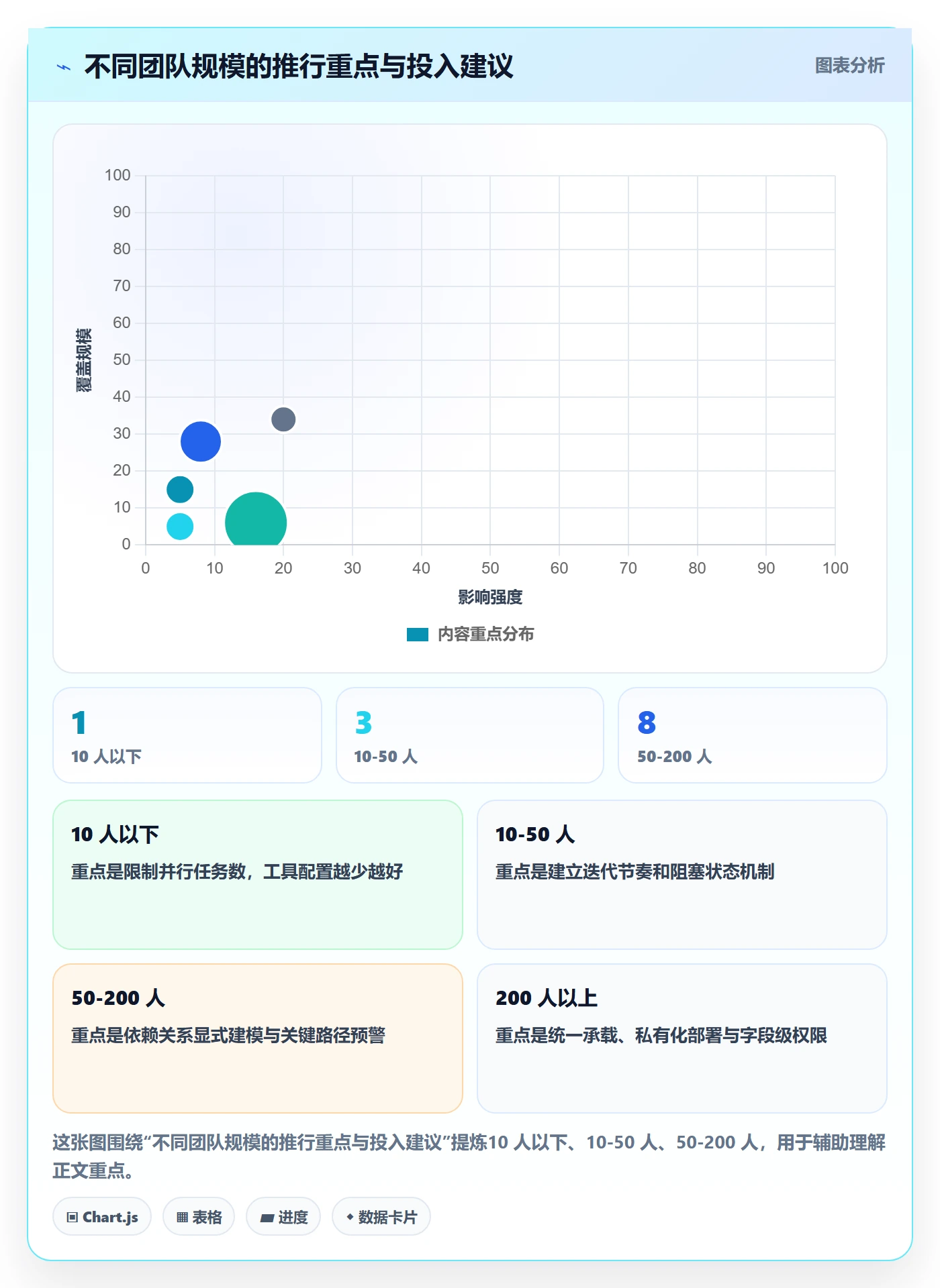 负责人管理指南:项目经理如何做好任务管理,最佳实践全流程