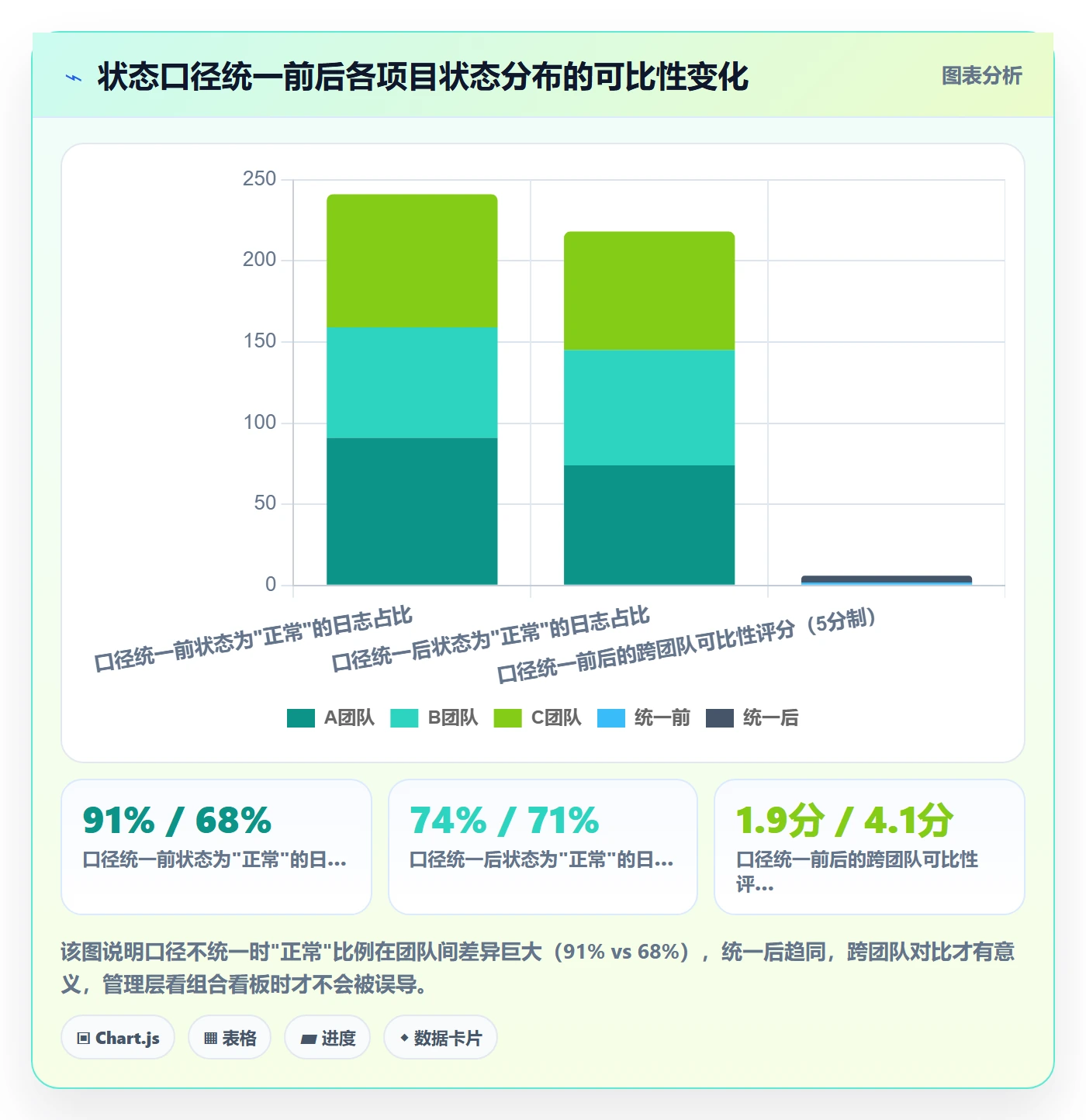 进度日志最佳实践：管理层进度跟踪数据分析，常见问题