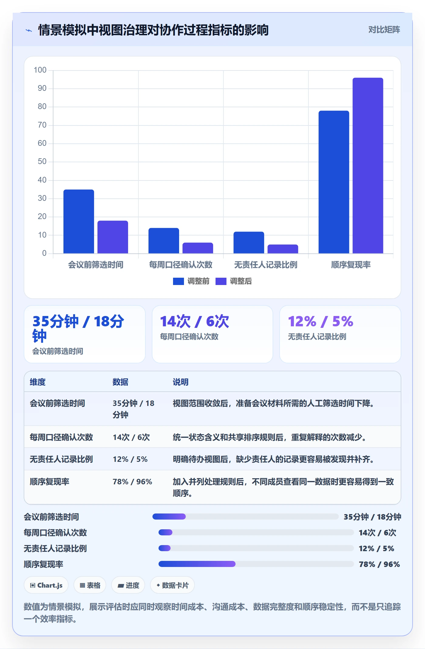 列表视图排序全流程：跨部门团队入门指南与一文讲清