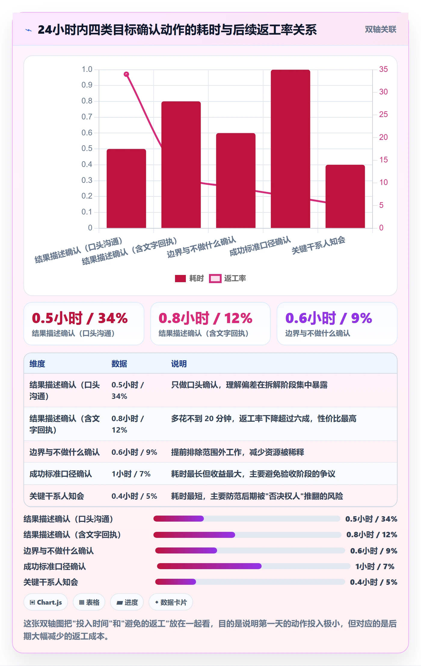 开始怎么做?企业管理者实操方法:任务执行从0到1