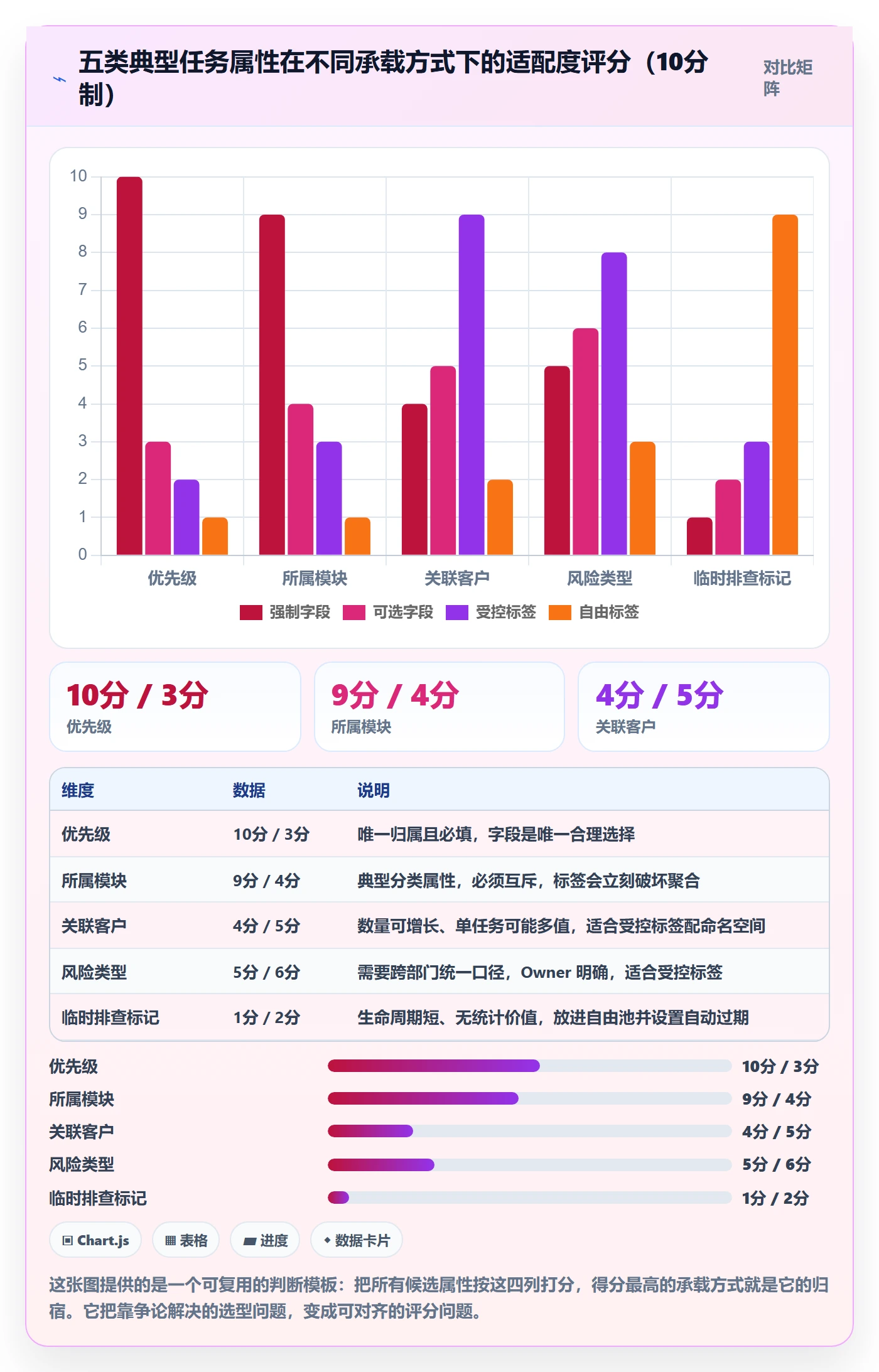 标签落地方案:企业管理者开展任务属性的制度设计案例解析