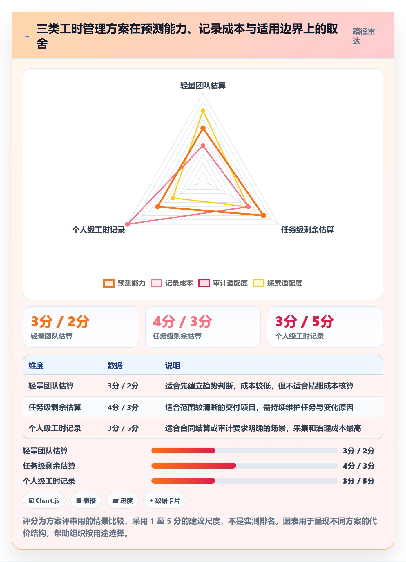 剩余工时落地方案:PMO开展工时管理的制度设计案例解析