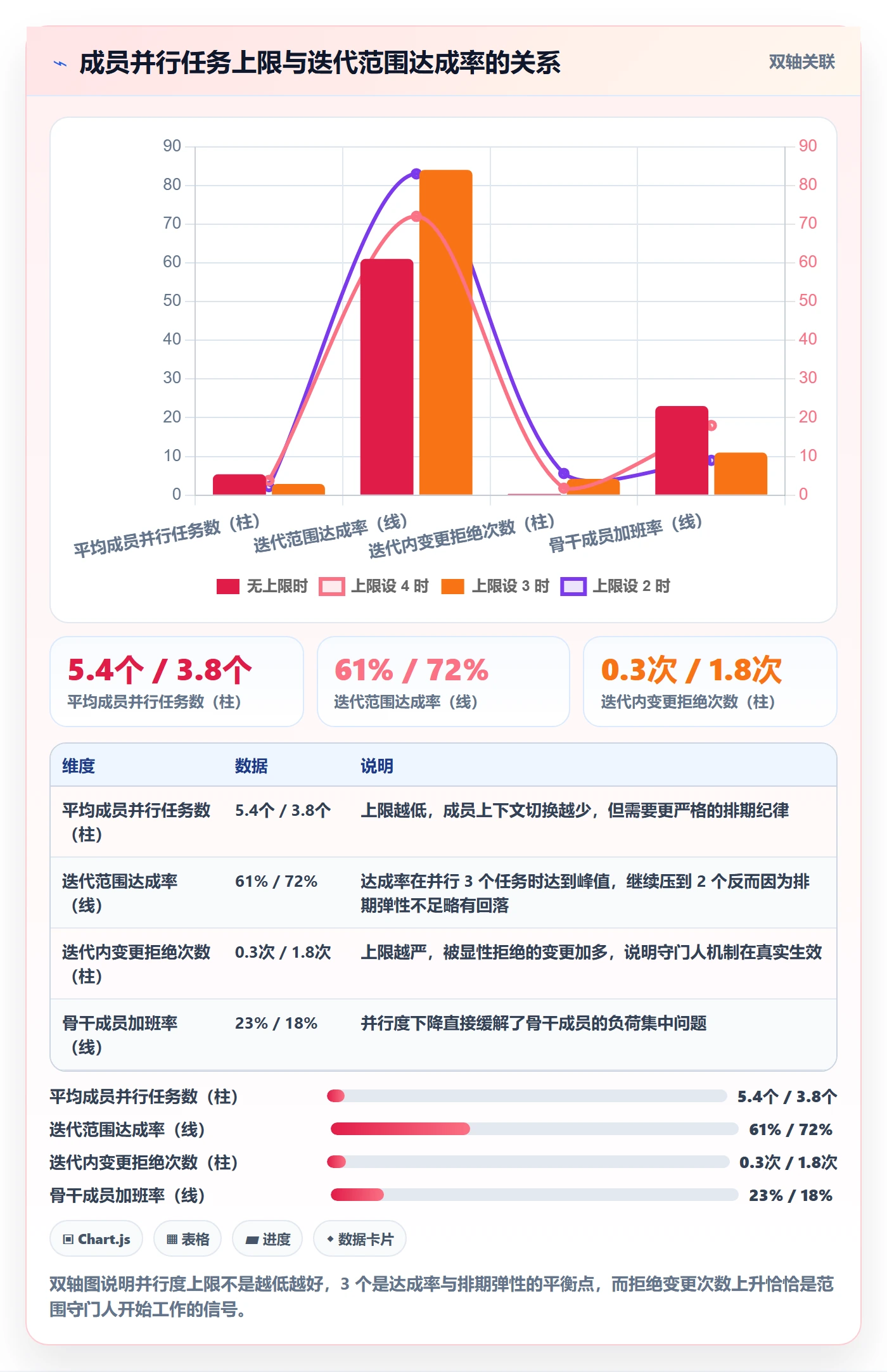 项目范围范围定义教程:项目成员数据分析,避坑指南