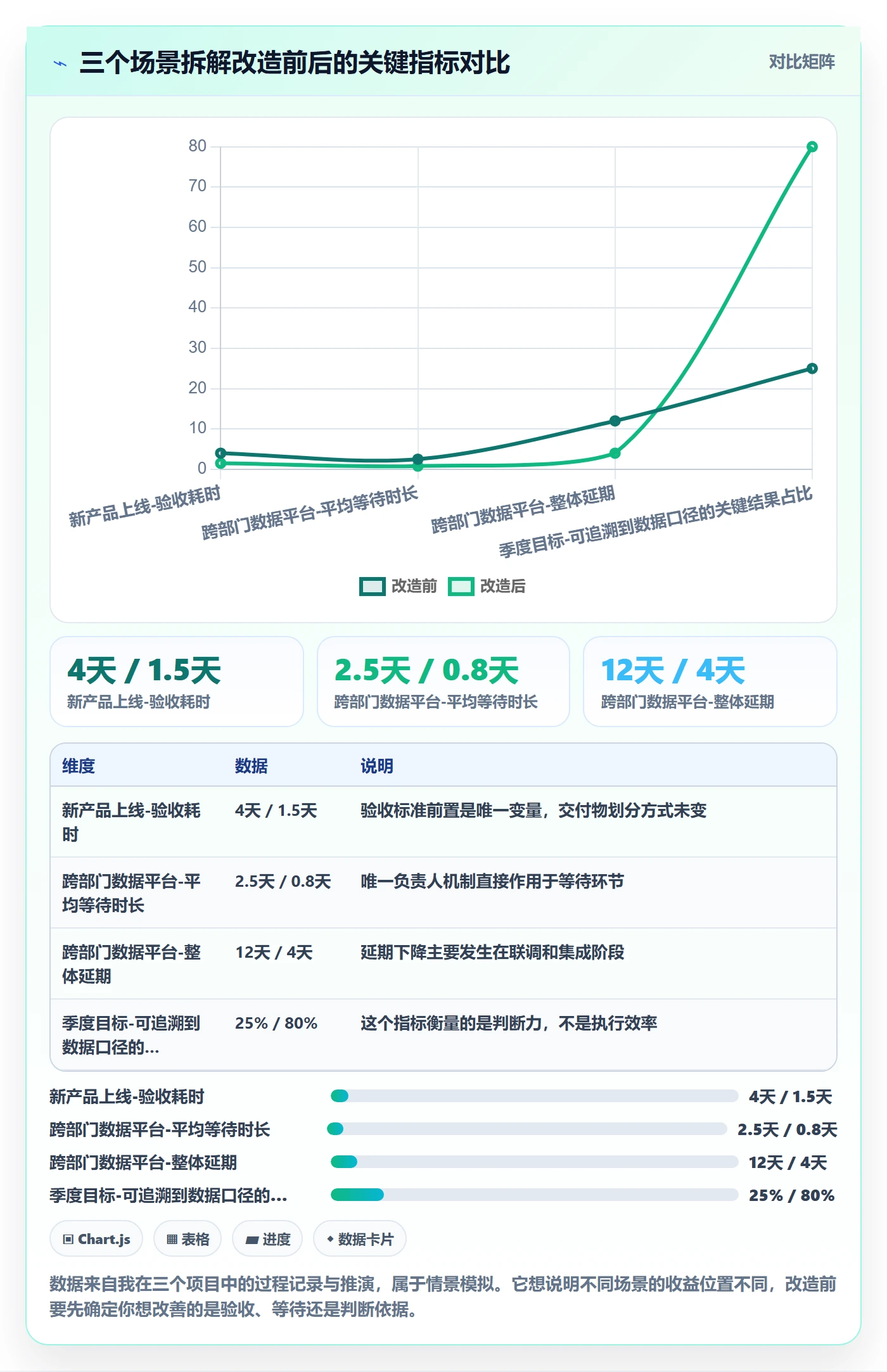 目标拆解管理方法大全:项目负责人项目目标效率提升落地清单