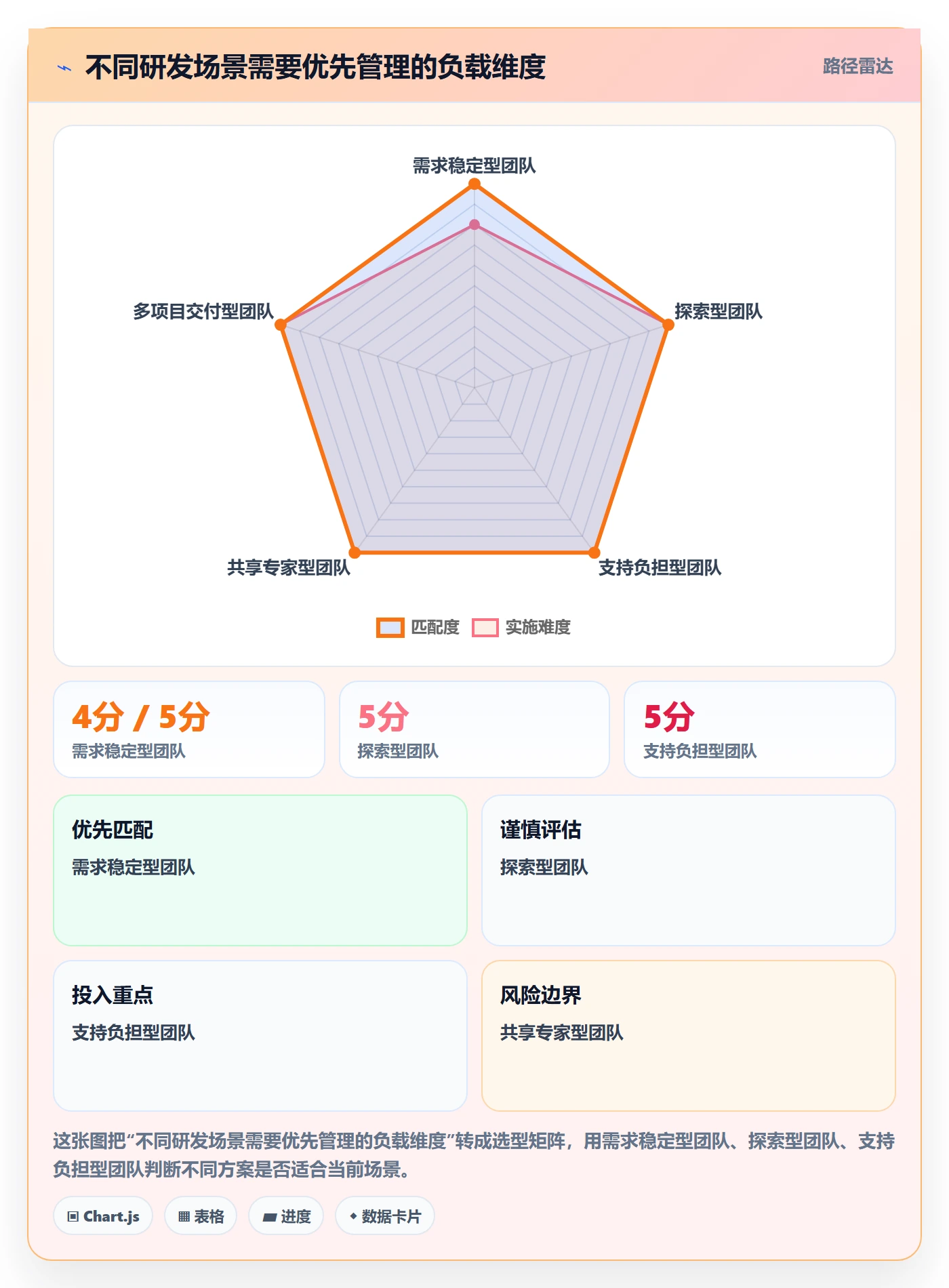 产能落地方案:研发团队开展资源负载的落地方案案例解析