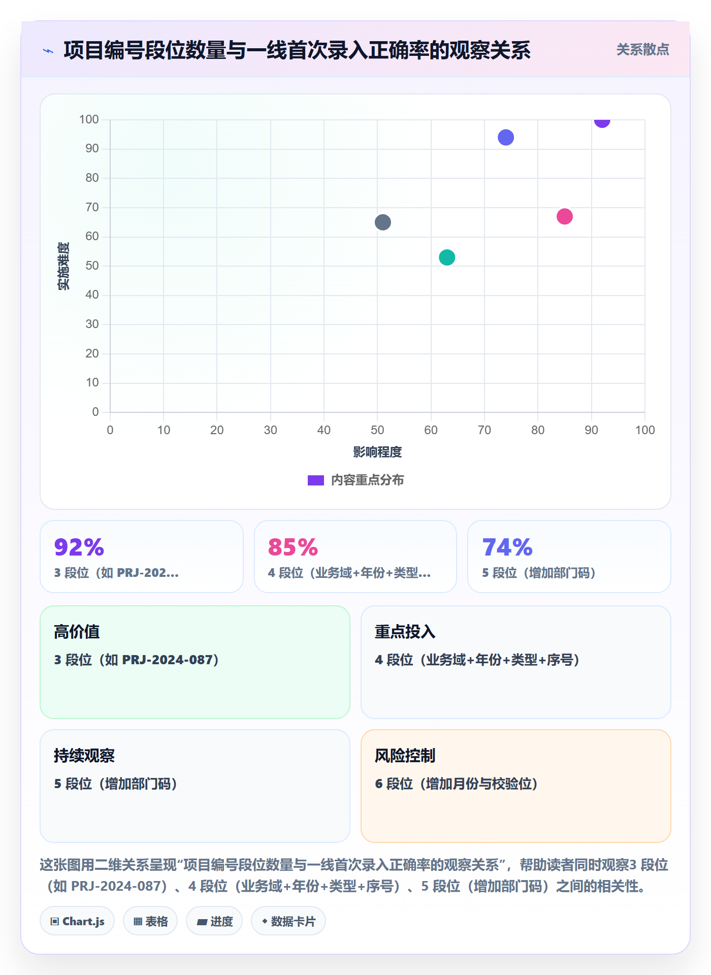 项目编号实操方法:企业管理者提升项目立项效率的数据分析方法与模板