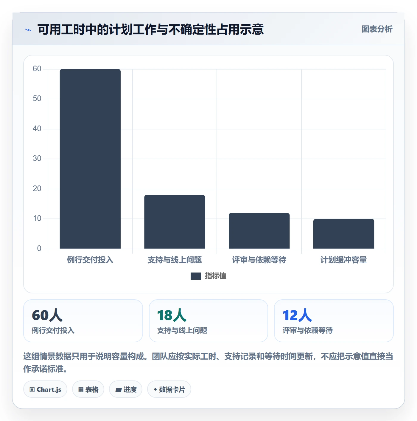 迭代管理如何做好迭代目标?项目成员实操方法与操作步骤