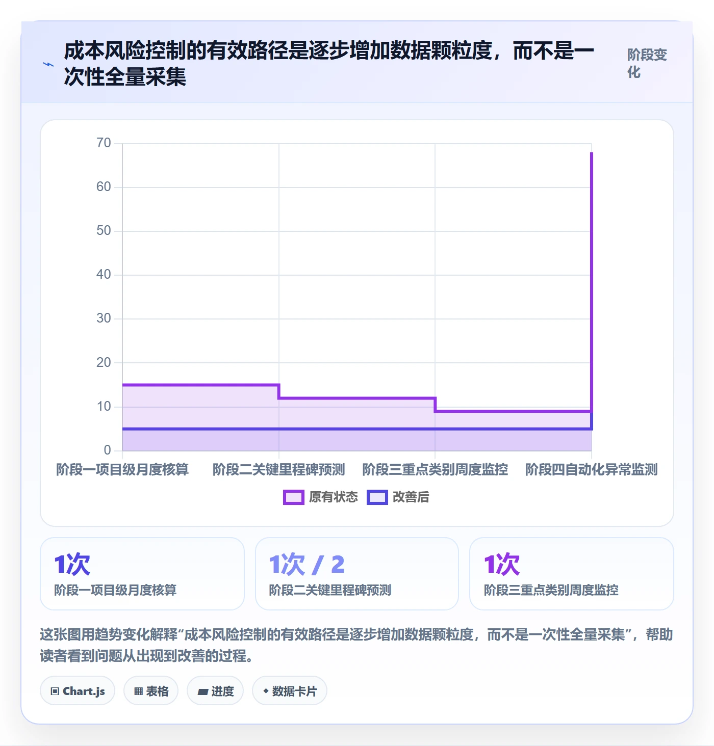 成本落地方案：研发团队开展成本管理的风险控制案例解析