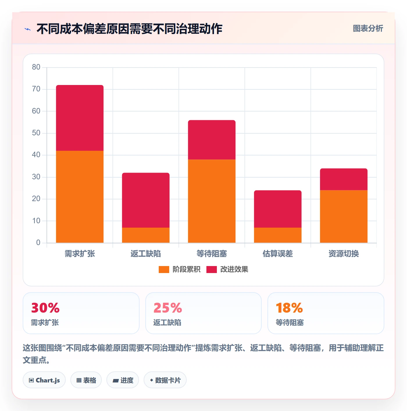 成本管理如何做好项目成本?研发团队数据分析与操作步骤