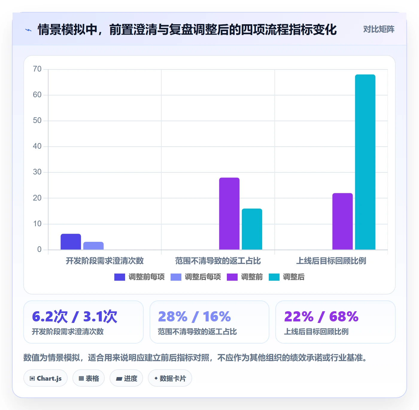 需求最佳实践：跨部门团队需求管理流程优化，常见问题