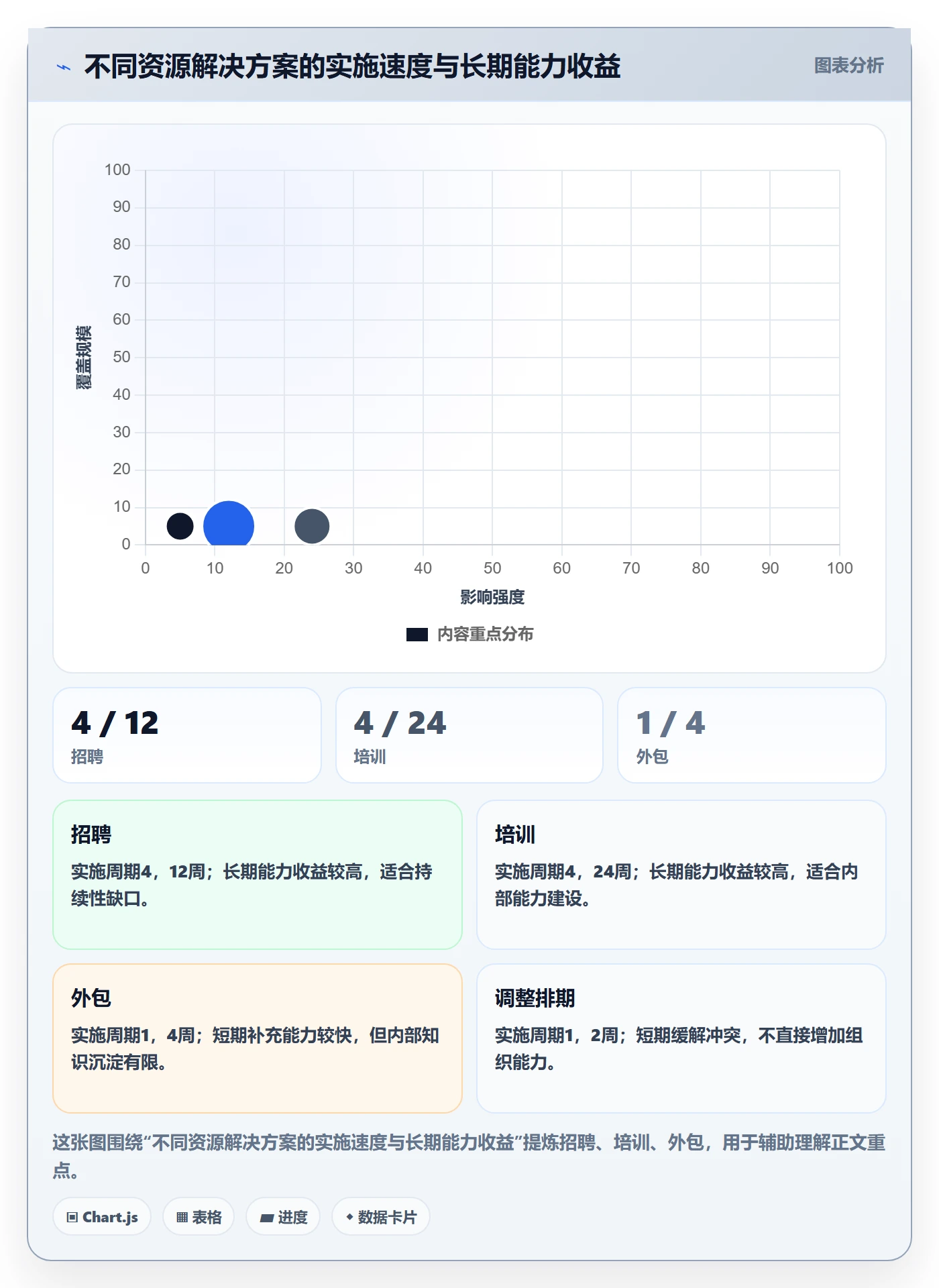 人力资源计划资源冲突教程:项目成员效率提升,避坑指南