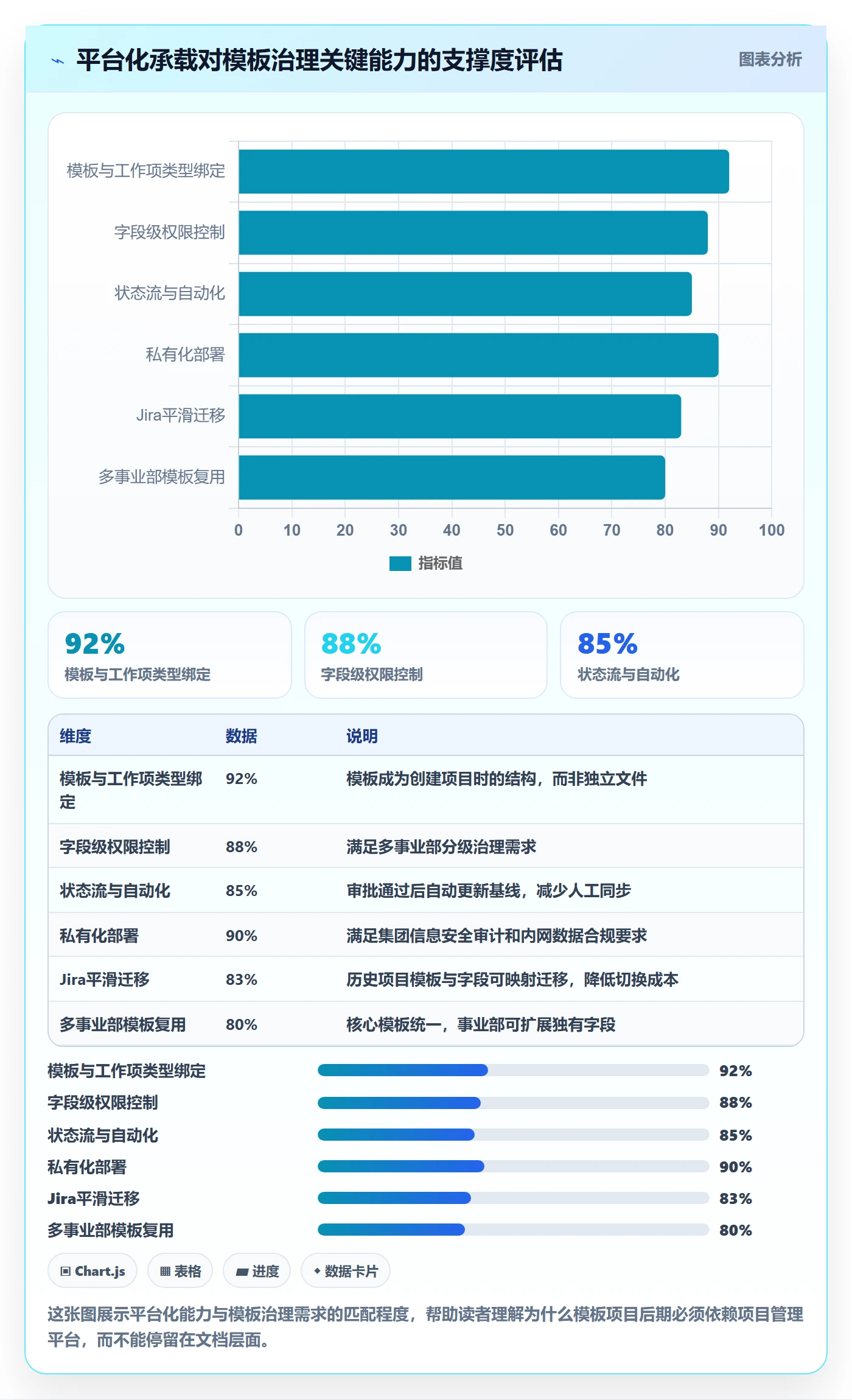 模板阶段怎么做?PMO效率提升:项目模板从0到1