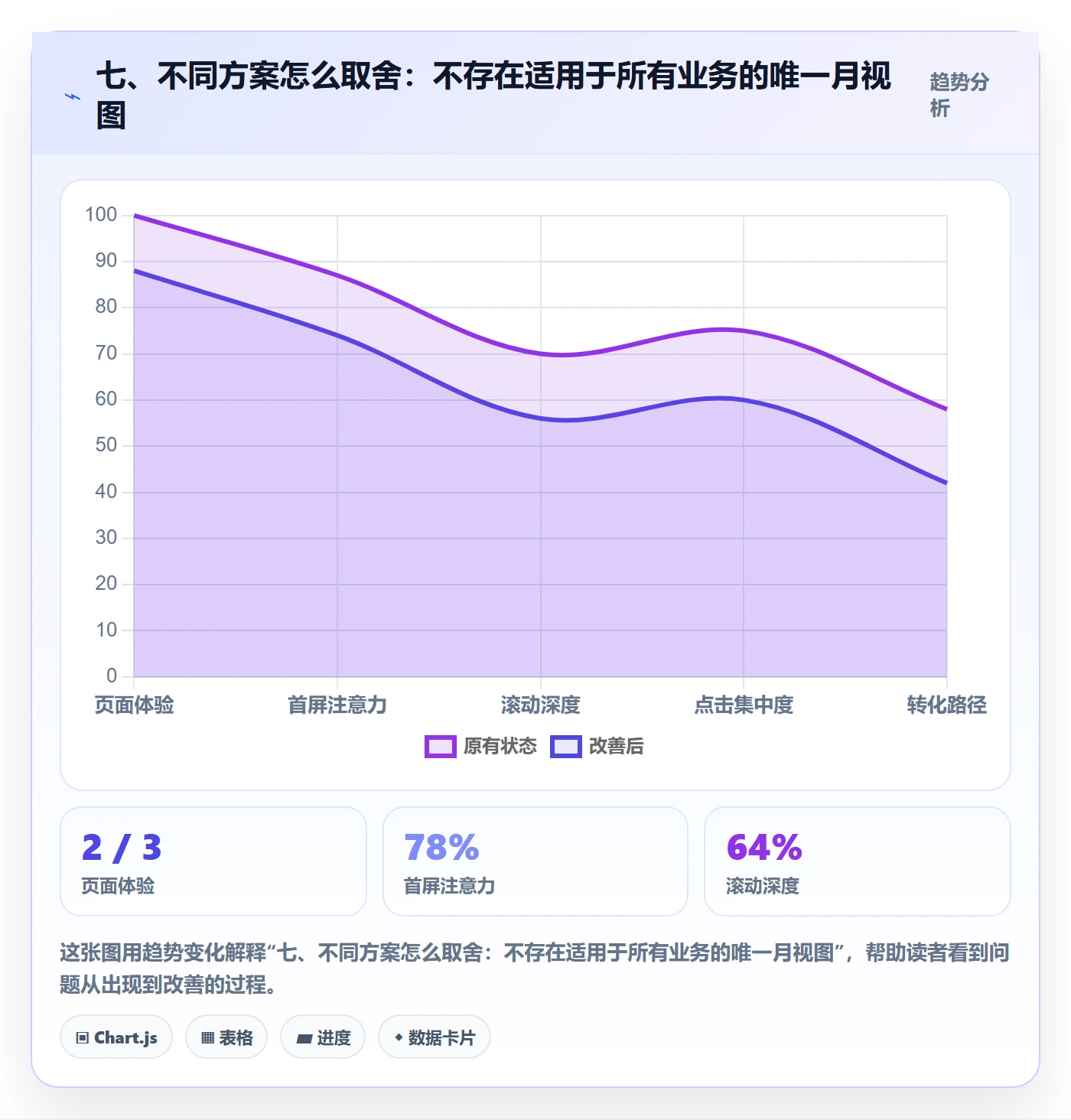 七、不同方案怎么取舍:不存在适用于所有业务的唯一月视图