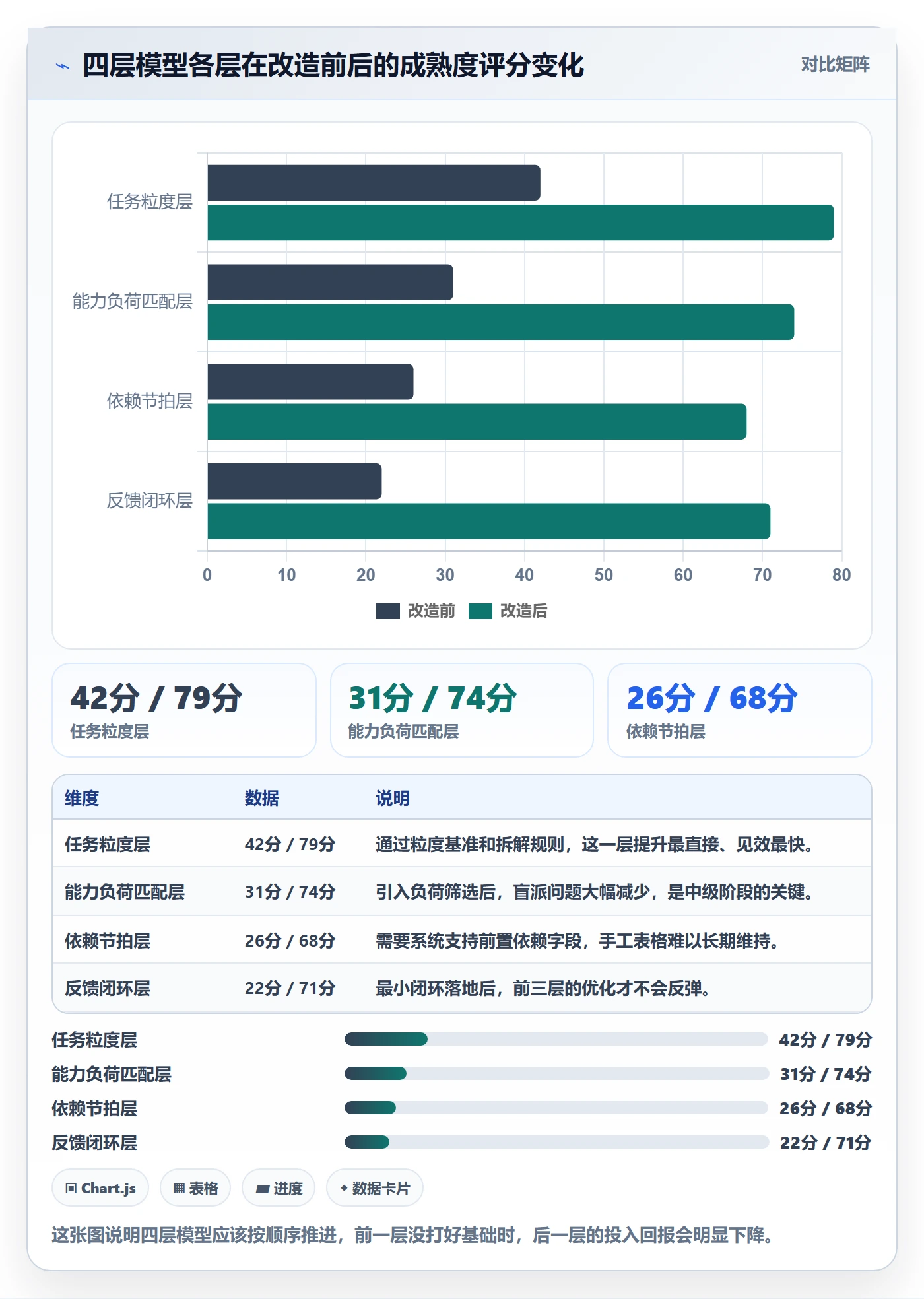 多人任务实操方法：PMO提升任务分派效率的流程优化方法与模板