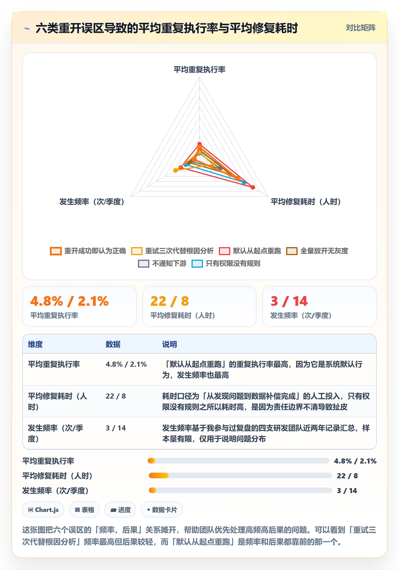 任务执行如何做好重开?研发团队落地方案与操作步骤