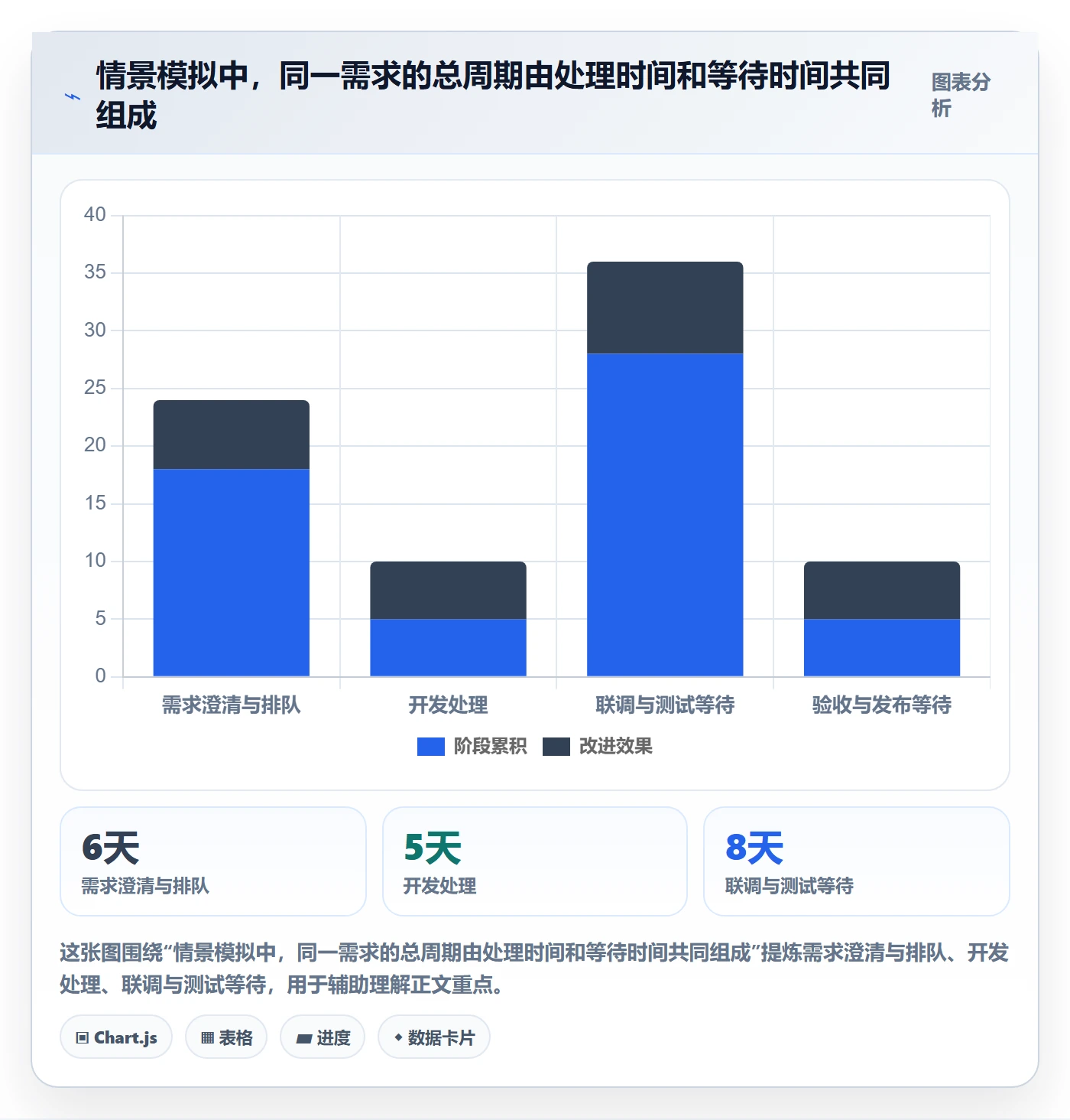 Agile怎么做？PMO数据分析：敏捷项目从0到1