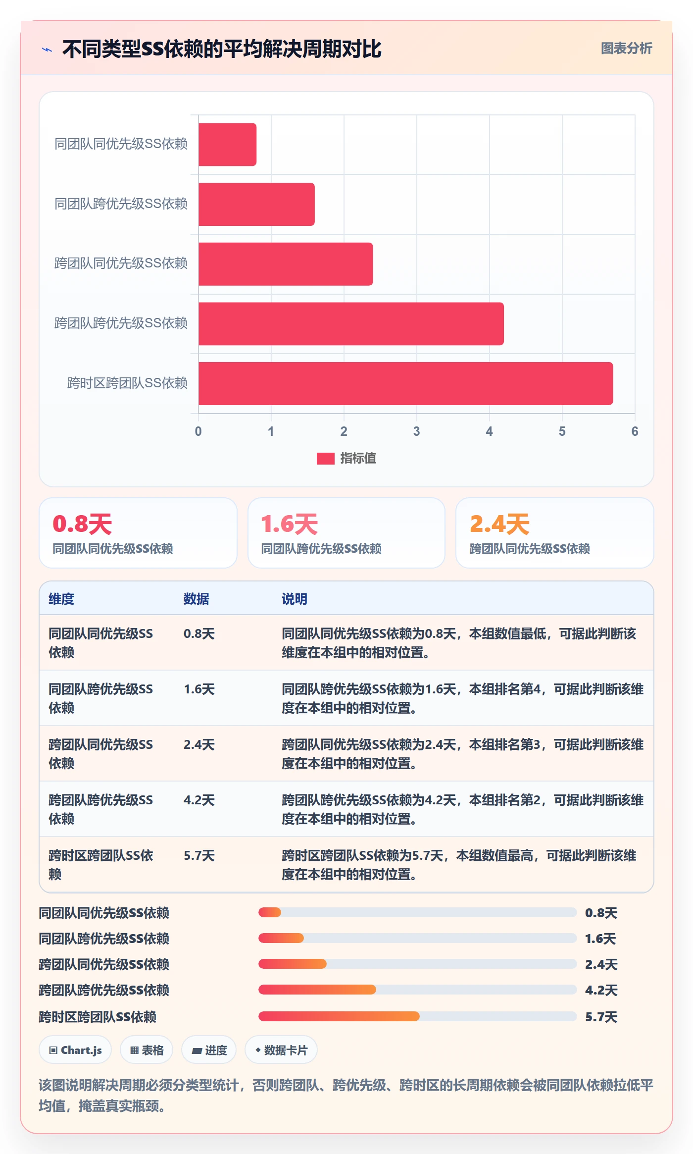SS流程与规范:项目负责人任务依赖协同管理关键指标