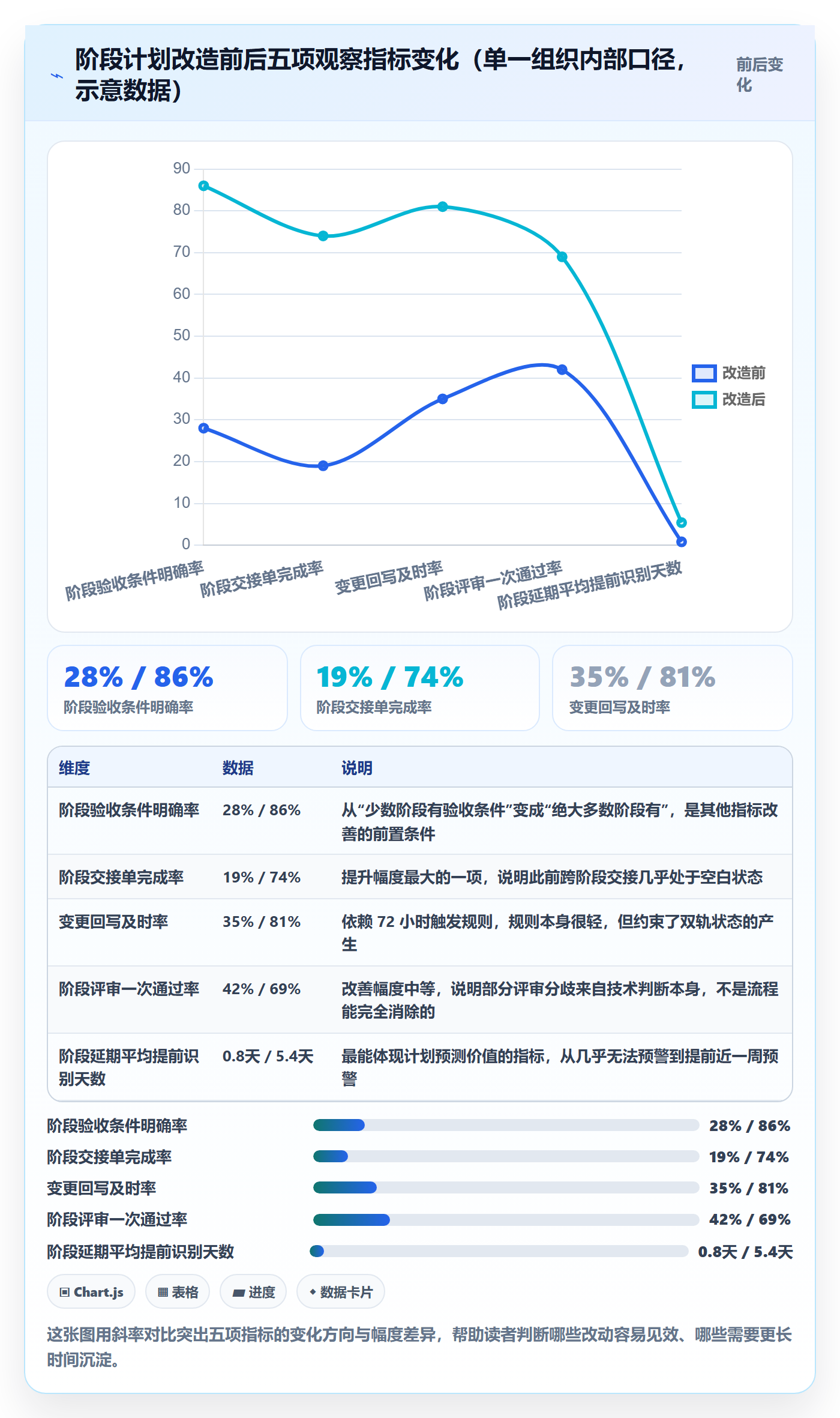 阶段计划最佳实践:项目负责人项目规划落地方案,常见问题