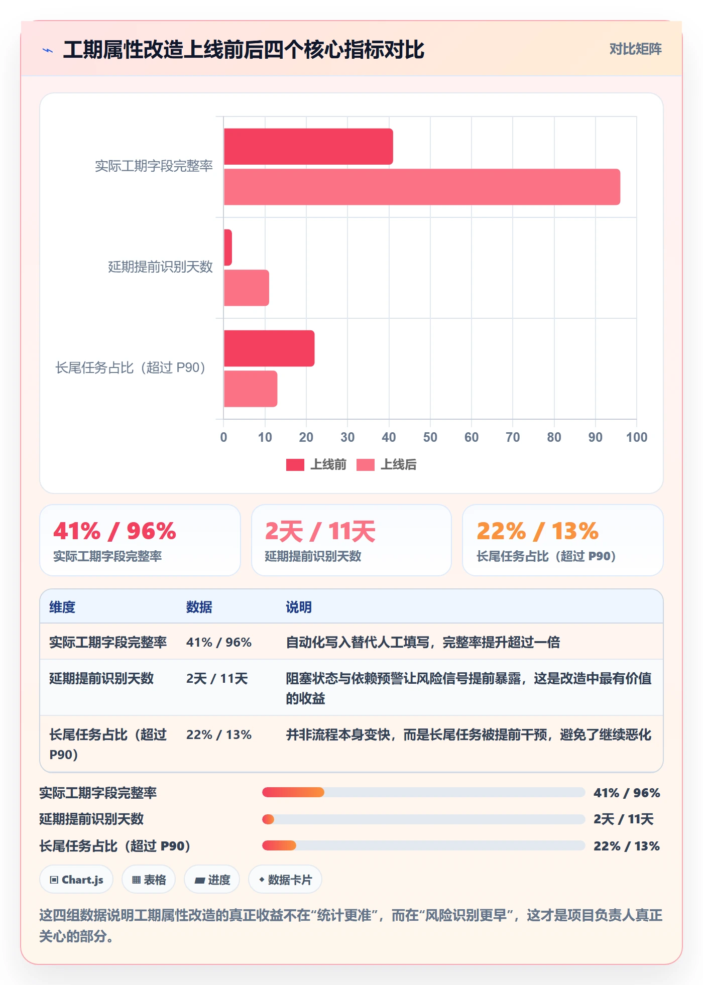 任务属性如何做好实际工期?项目负责人风险控制与操作步骤