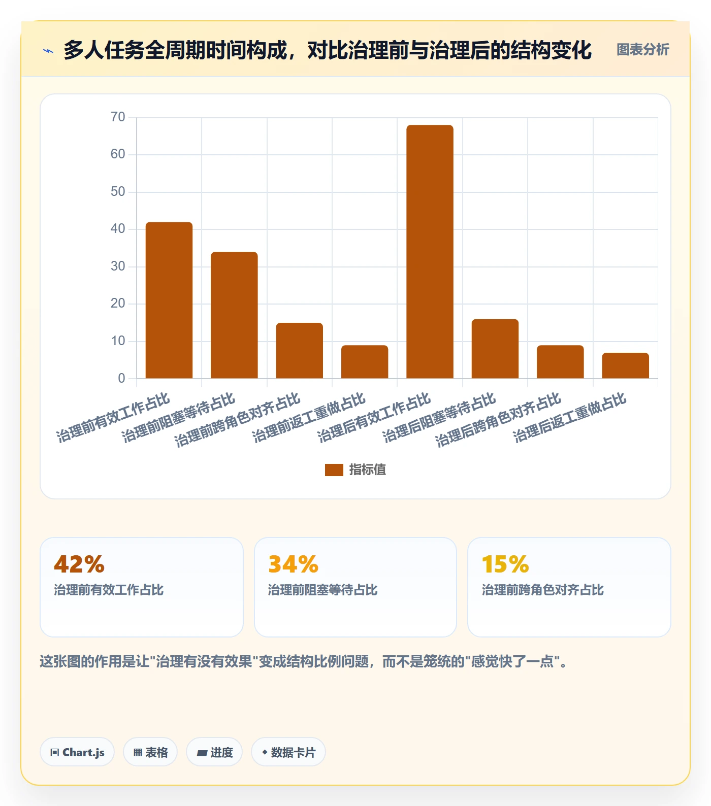 多人任务怎么做?项目经理数据分析:任务分派从0到1