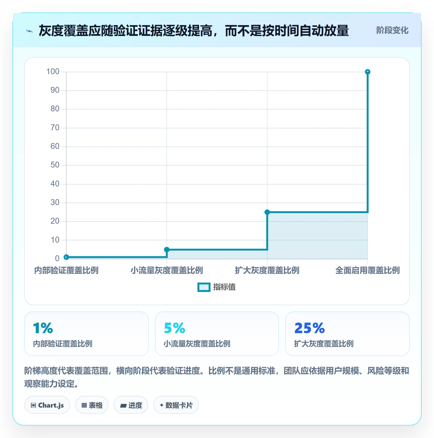 发布管理如何做好上线?产品经理数据分析与操作步骤