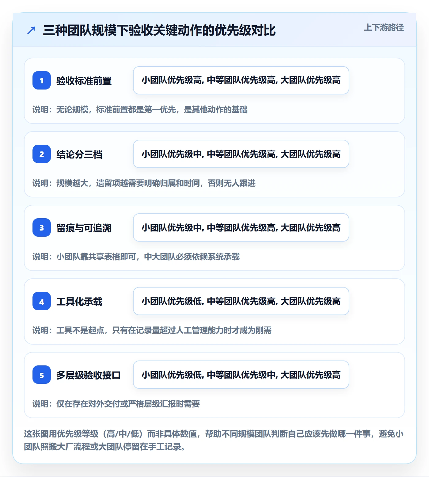 任务验收验收全流程:产品经理入门指南与一文讲清