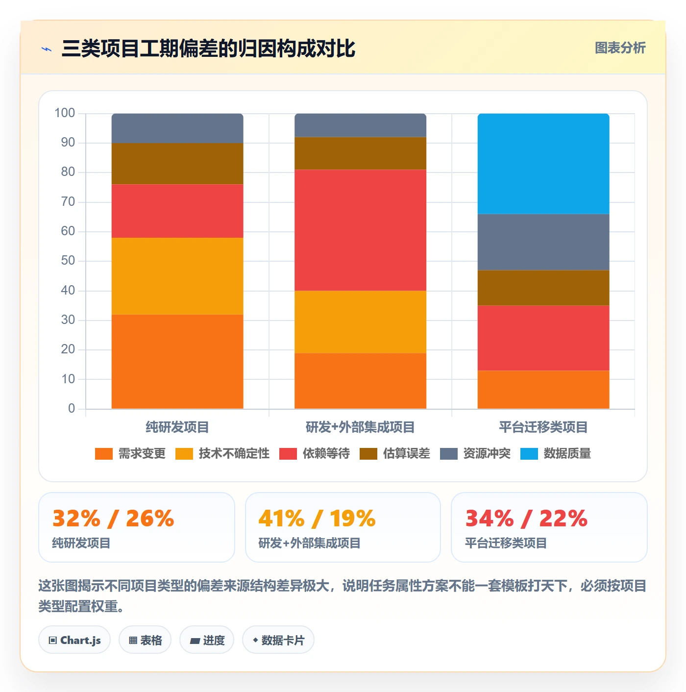 预计工期最佳实践:企业管理者任务属性落地方案,常见问题