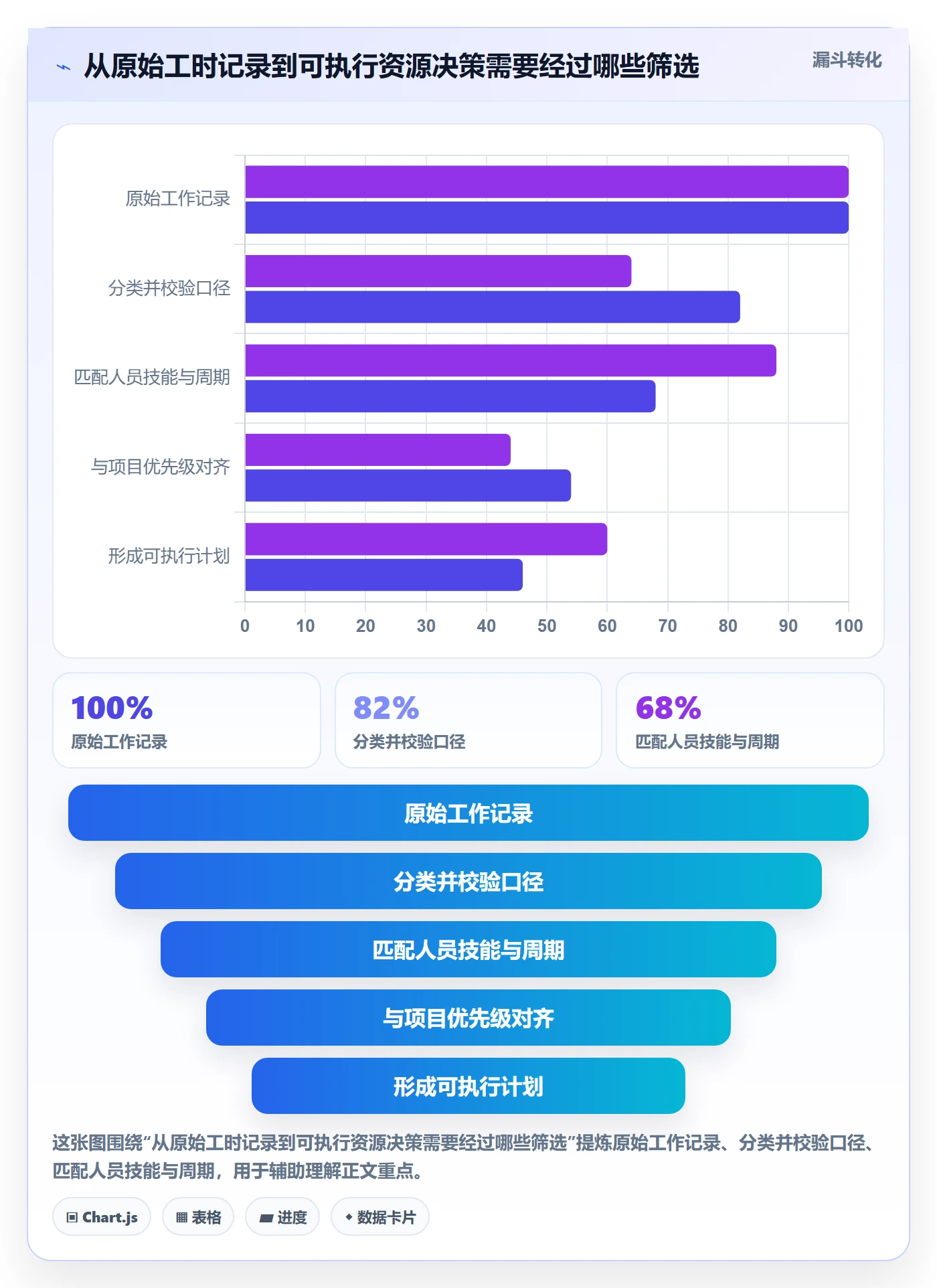 可用工时落地方案:企业管理者开展人力资源计划的最佳实践案例解析