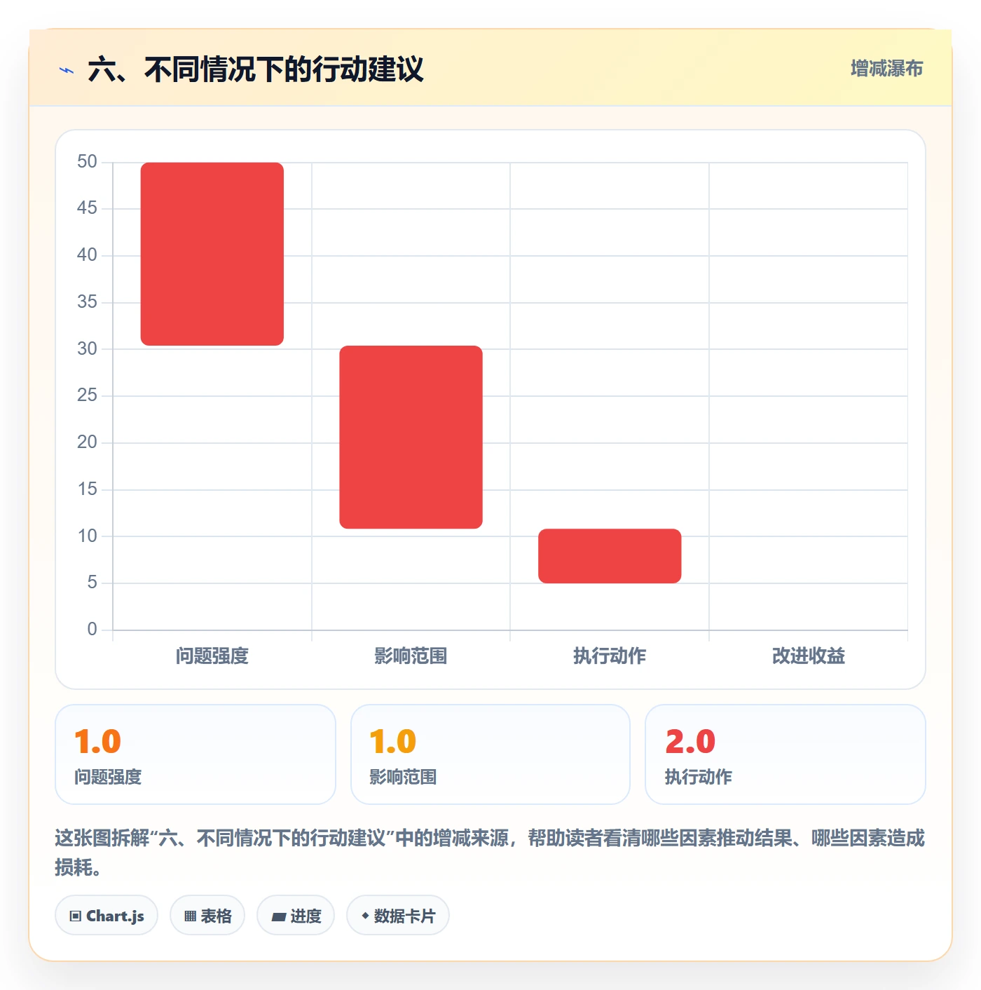 六、不同情况下的行动建议