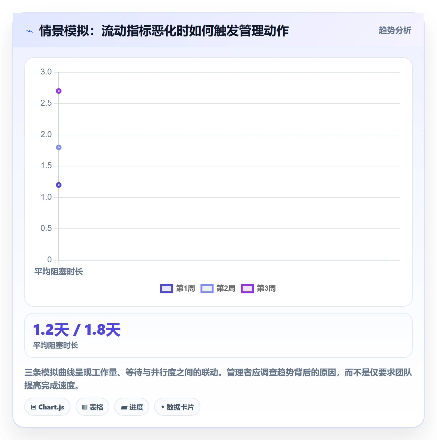 敏捷管理指南:管理层如何做好敏捷项目,流程优化全流程
