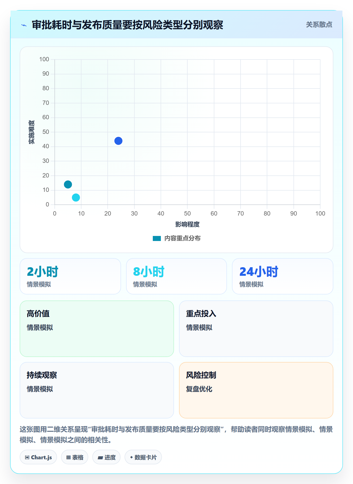 发布管理发布审批教程:管理层落地方案,避坑指南