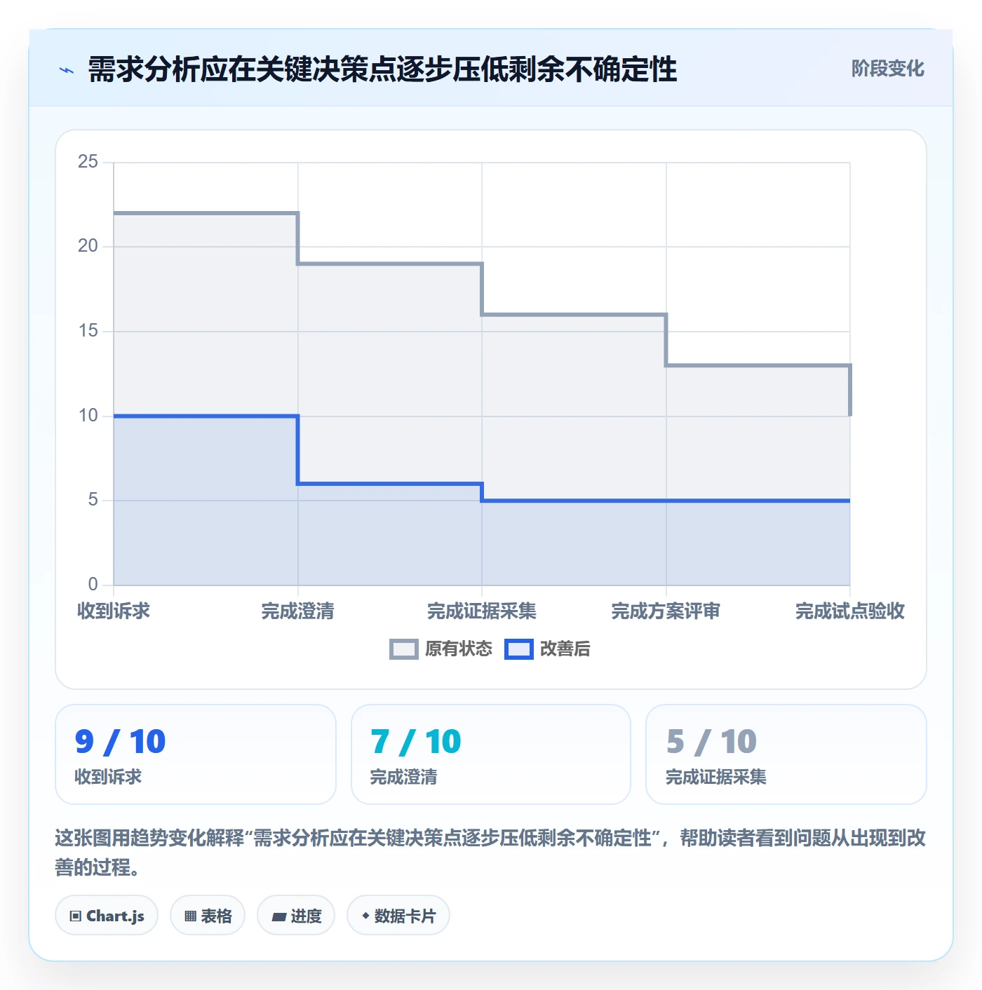 需求分析实操方法:企业管理者提升需求管理效率的入门指南方法与模板