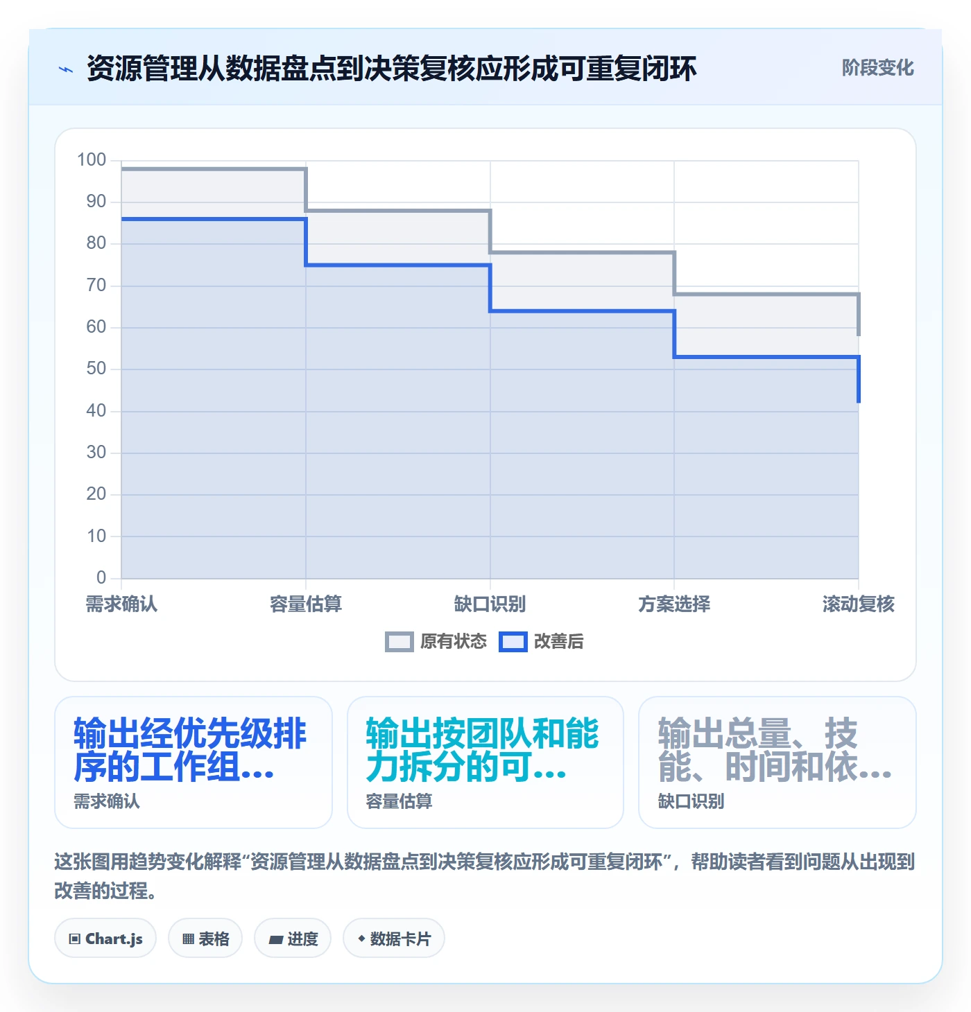 团队管理方法大全:管理层资源管理数据分析落地清单