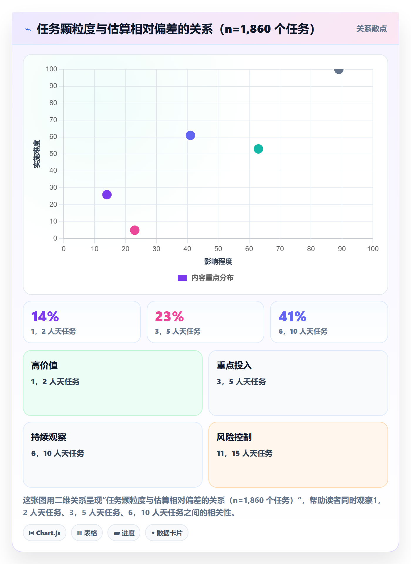 预计工期最佳实践:企业管理者任务属性效率提升,常见问题