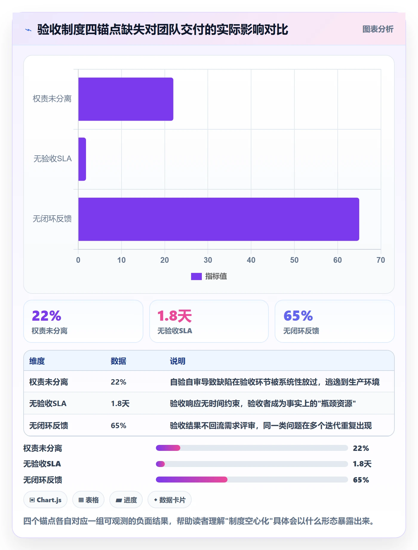 提交流程与规范：研发团队任务验收制度设计关键指标