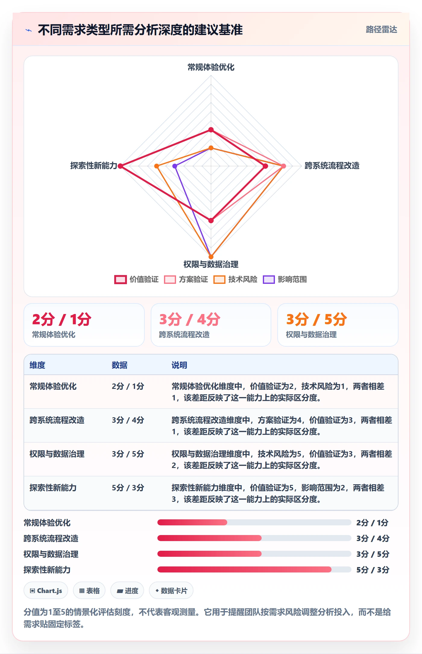 需求分析落地方案：研发团队开展需求管理的入门指南案例解析