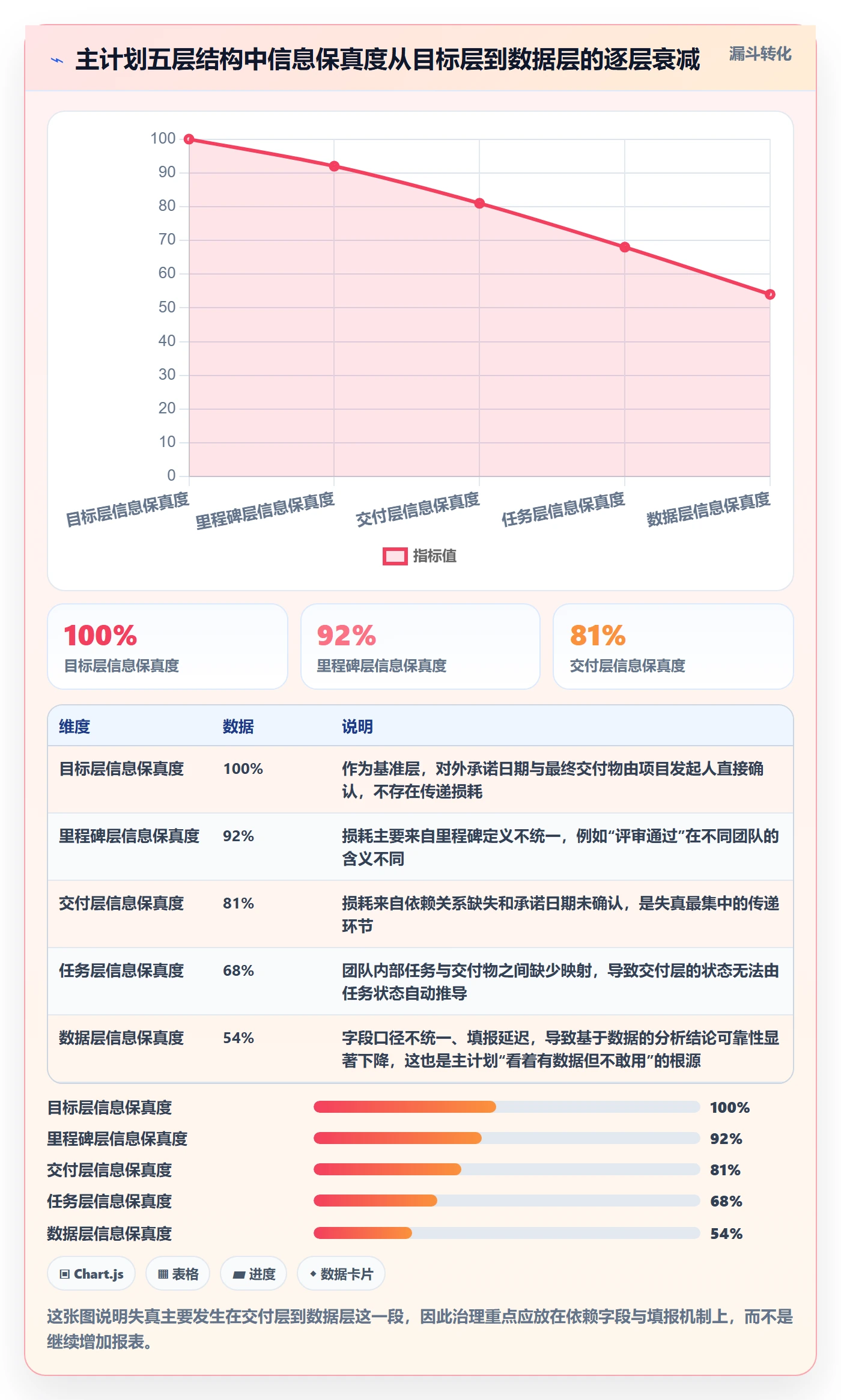 主计划管理方法大全:项目成员项目规划数据分析落地清单